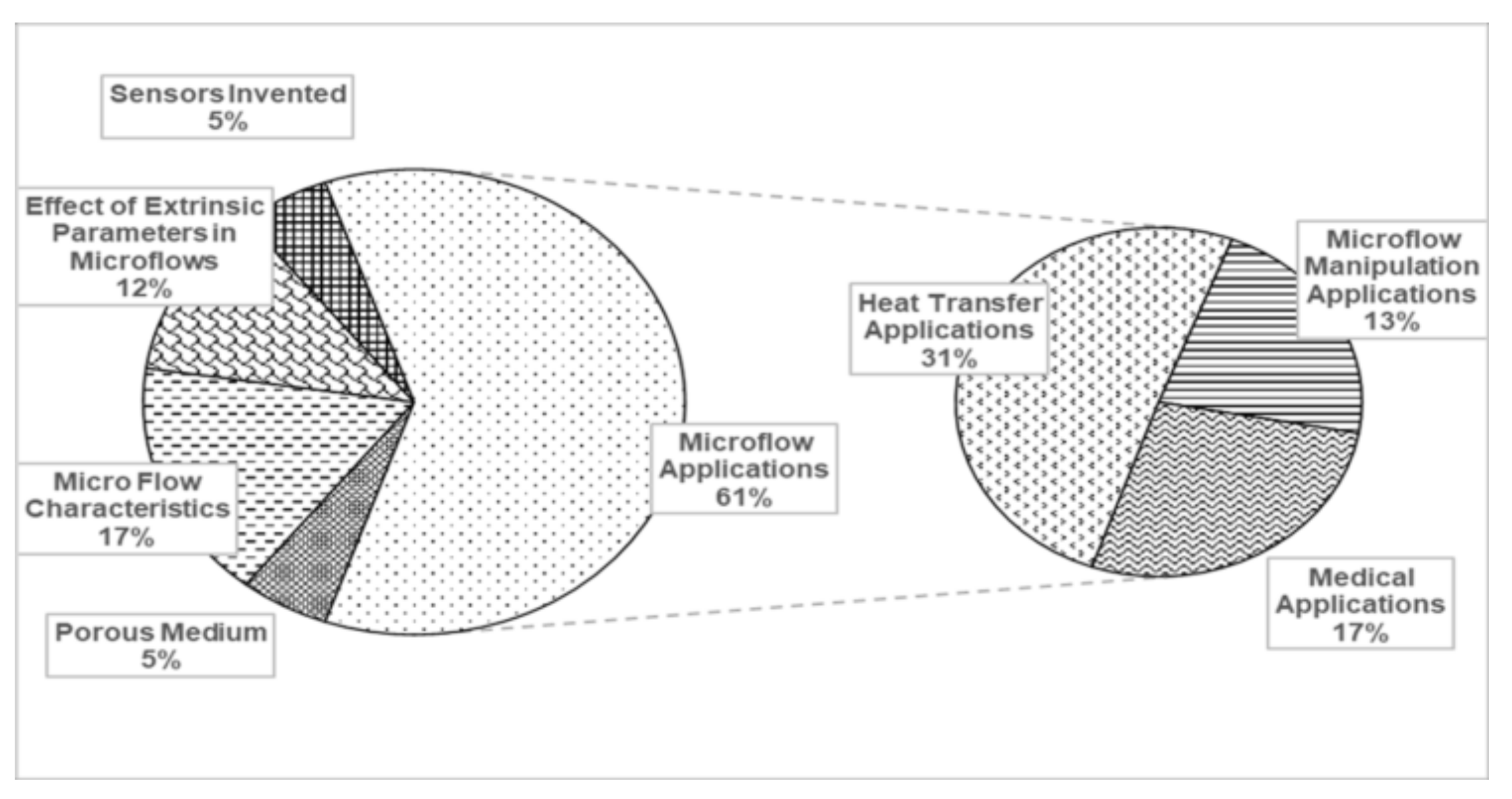 Systems 11 00113 g009