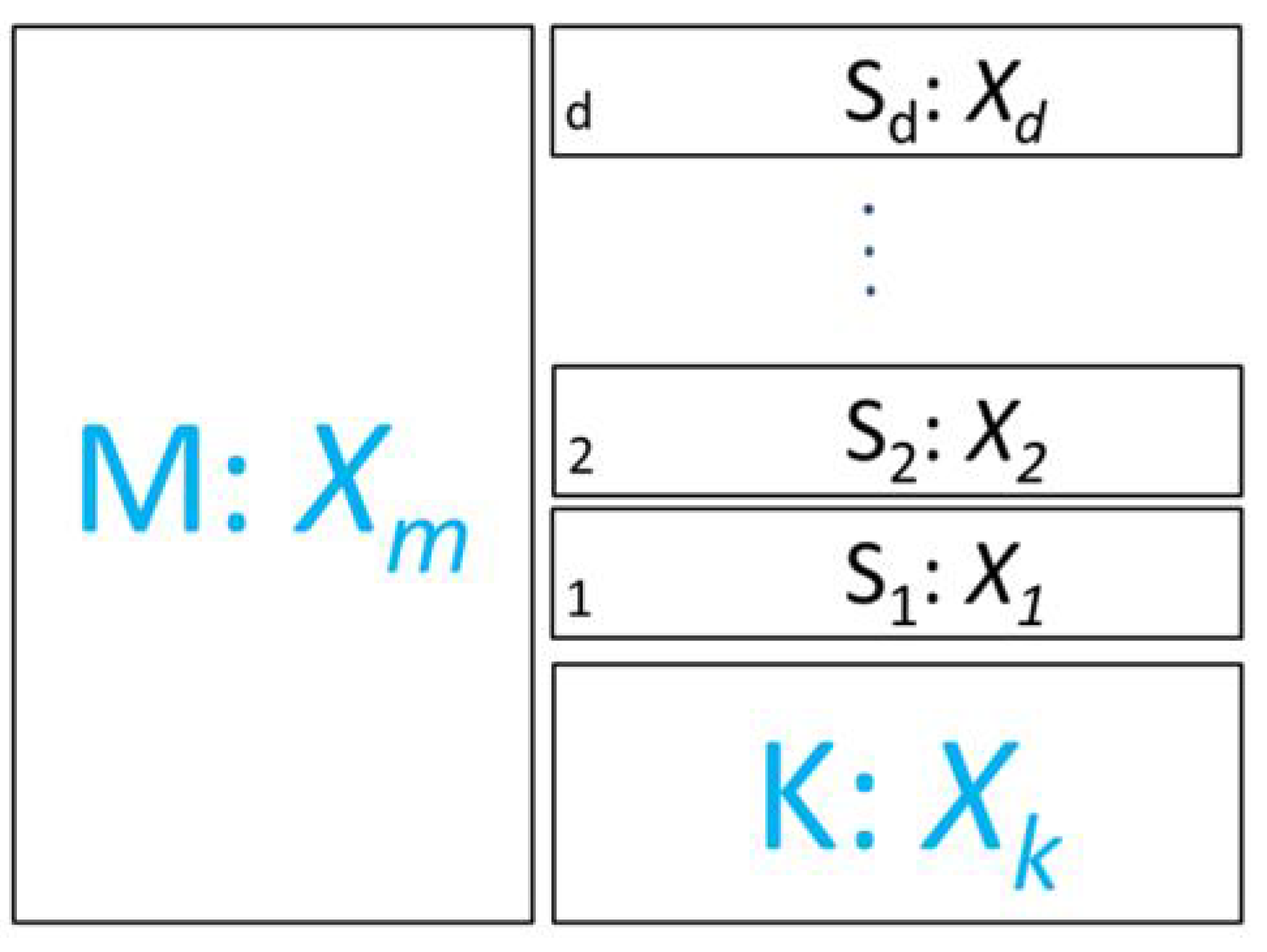 Systems 11 00115 g001 Systems 11 00115 g001