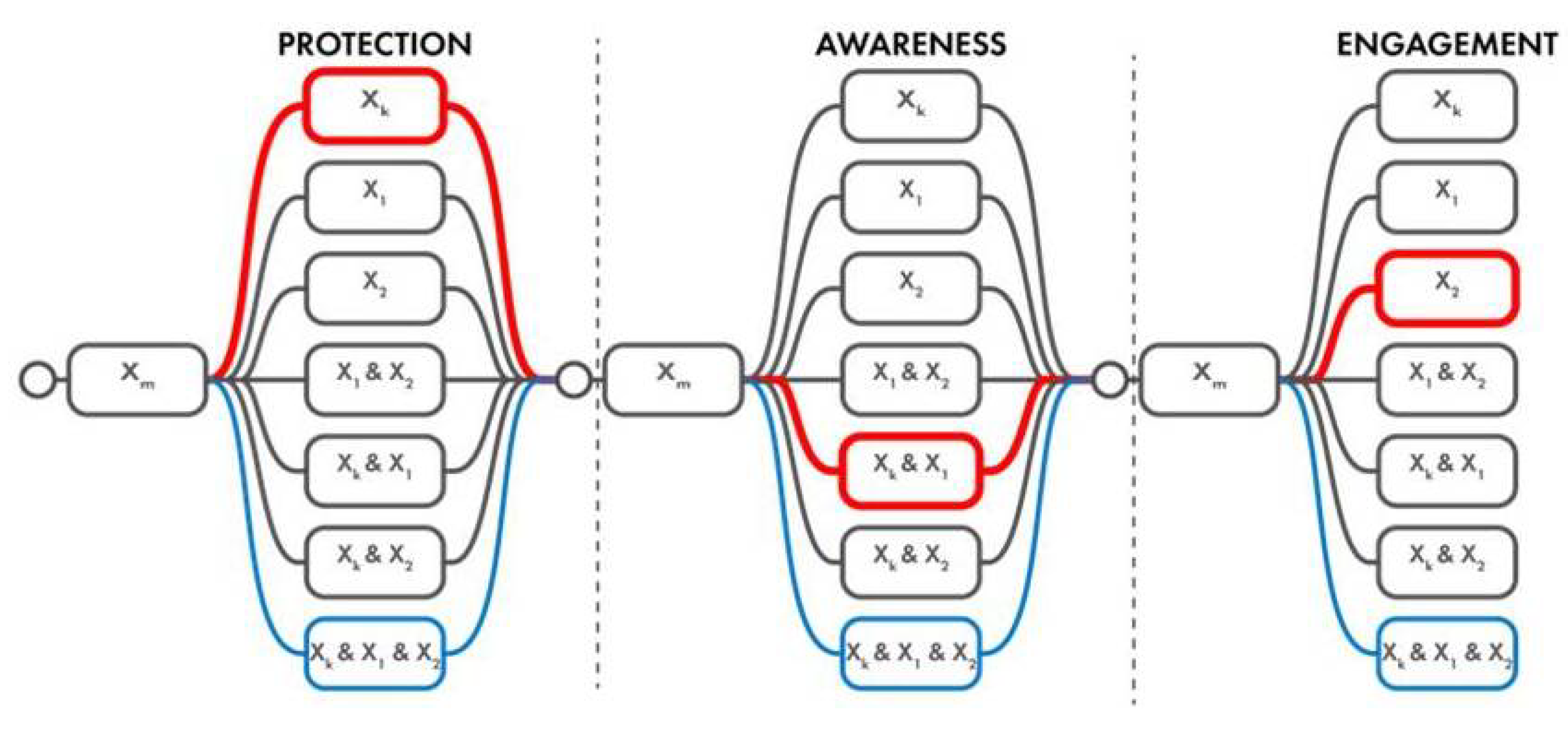 Systems 11 00115 g002 Systems 11 00115 g002