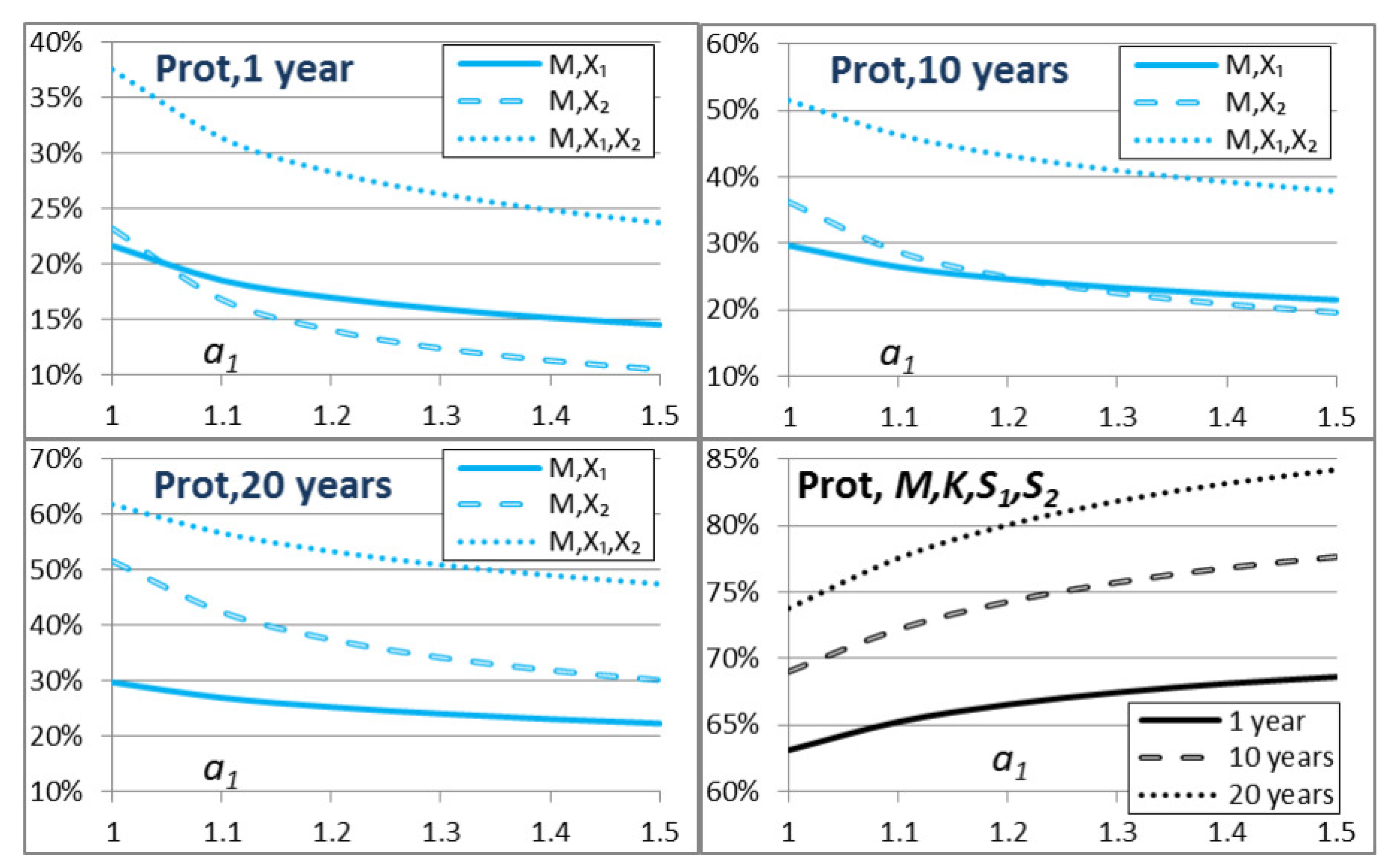 Systems 11 00115 g005 Systems 11 00115 g005