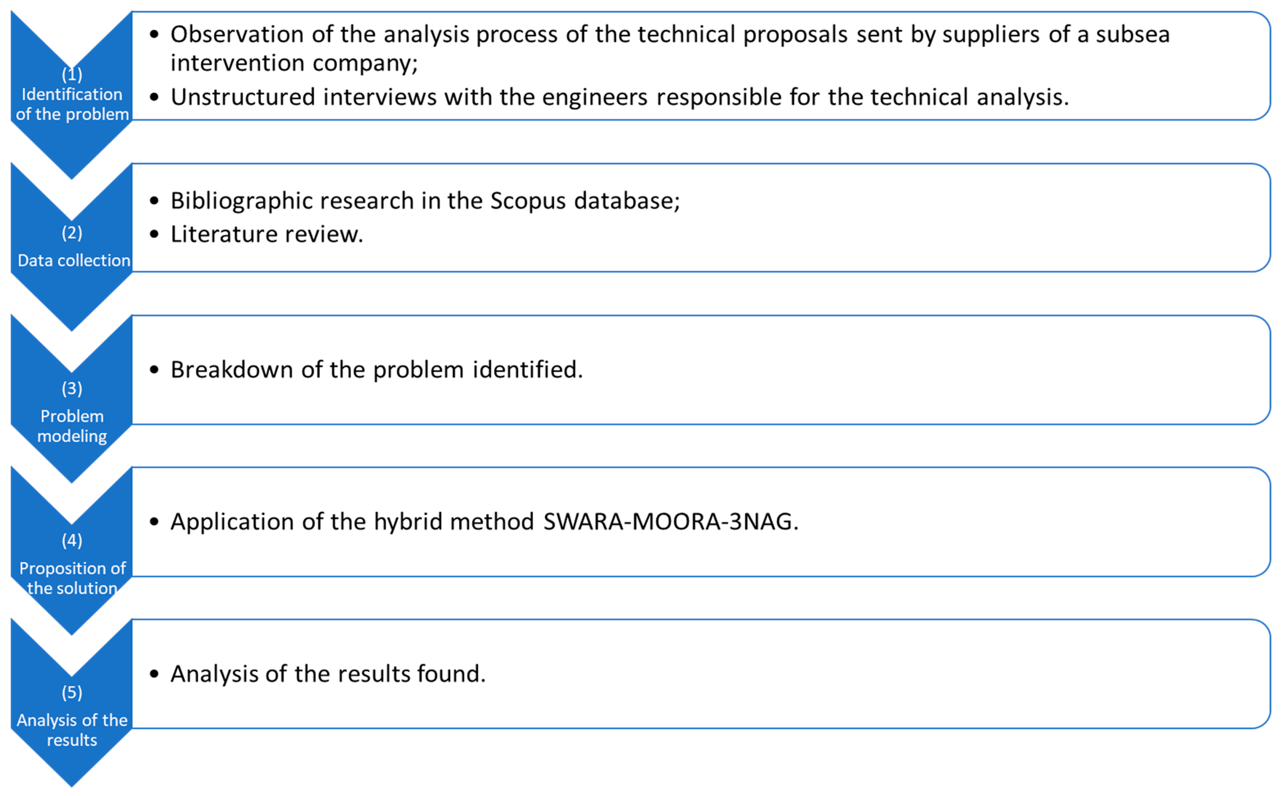 Systems 11 00125 g001 Systems 11 00125 g001