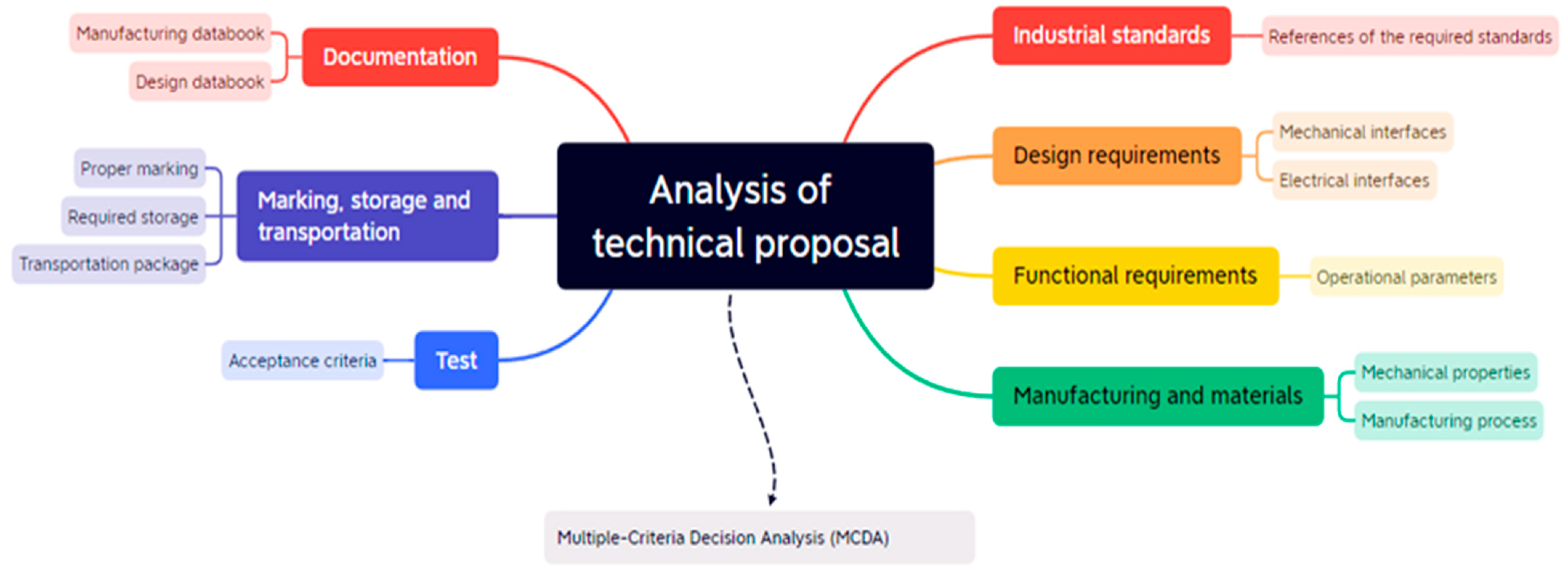 Systems 11 00125 g003 Systems 11 00125 g003