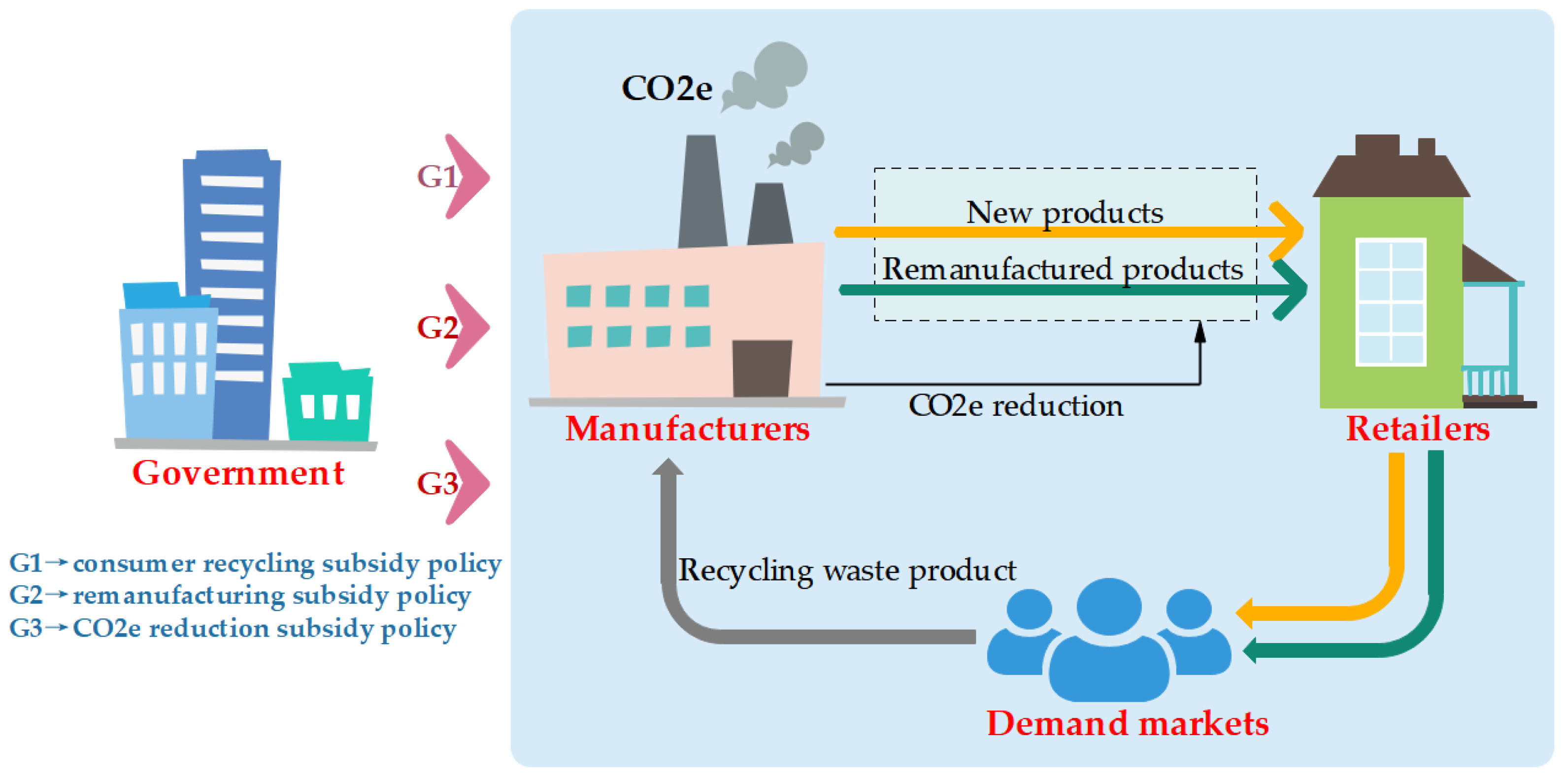 Systems 11 00126 g001