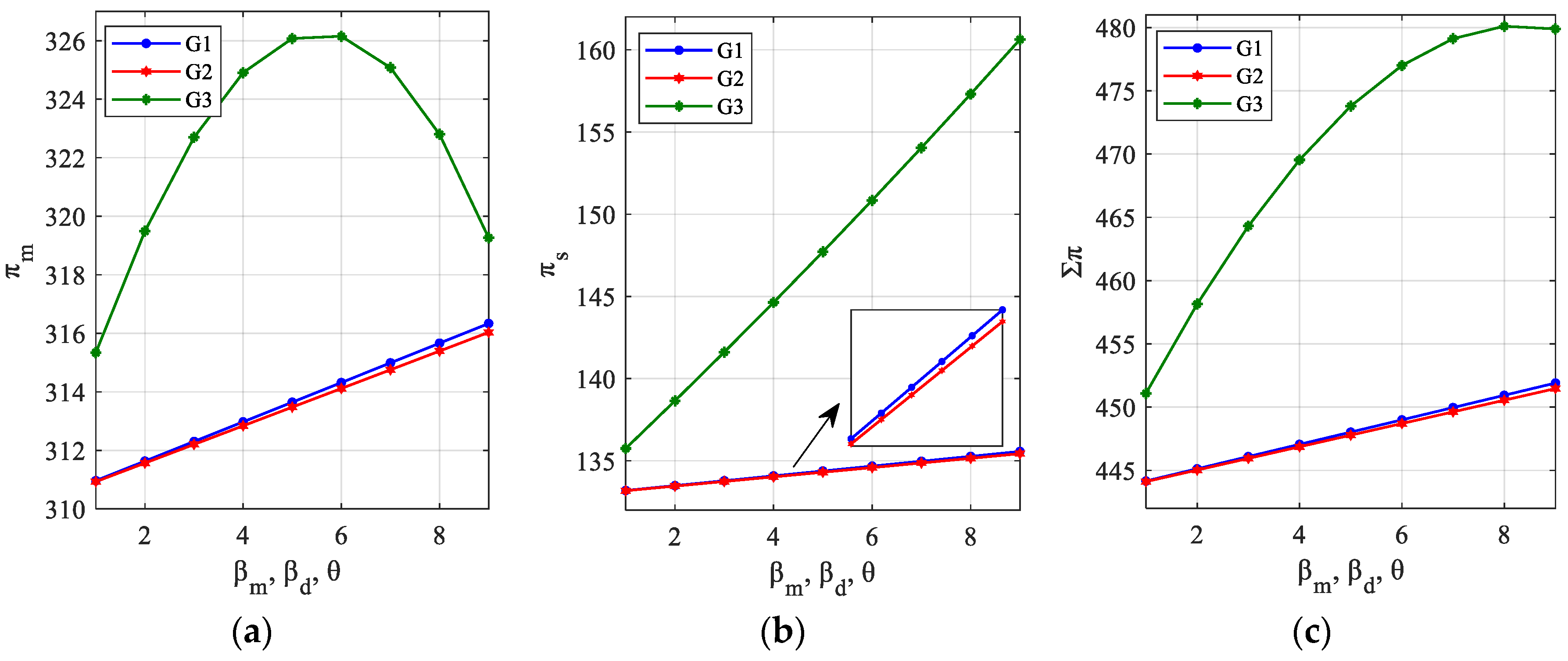 Systems 11 00126 g003