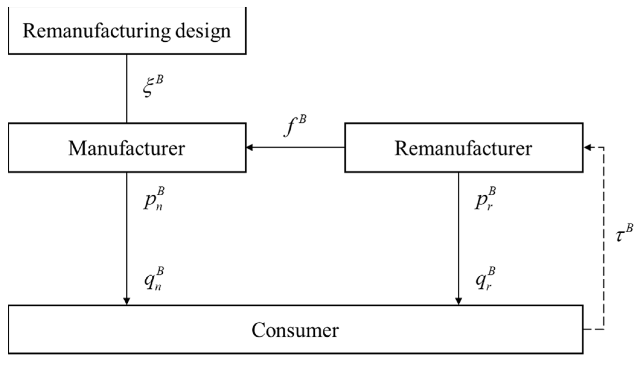 Systems 11 00127 g002