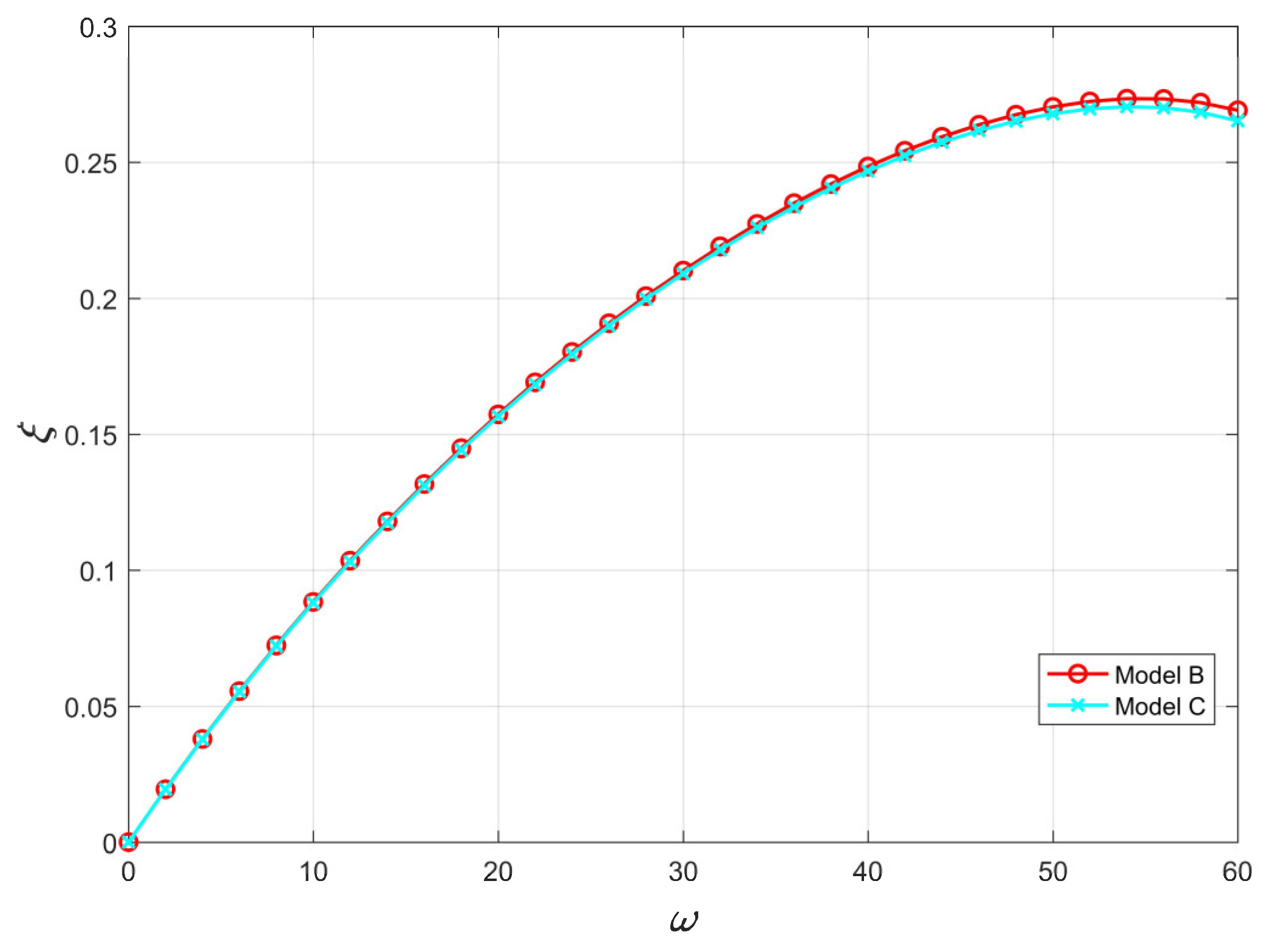 Systems 11 00127 g005