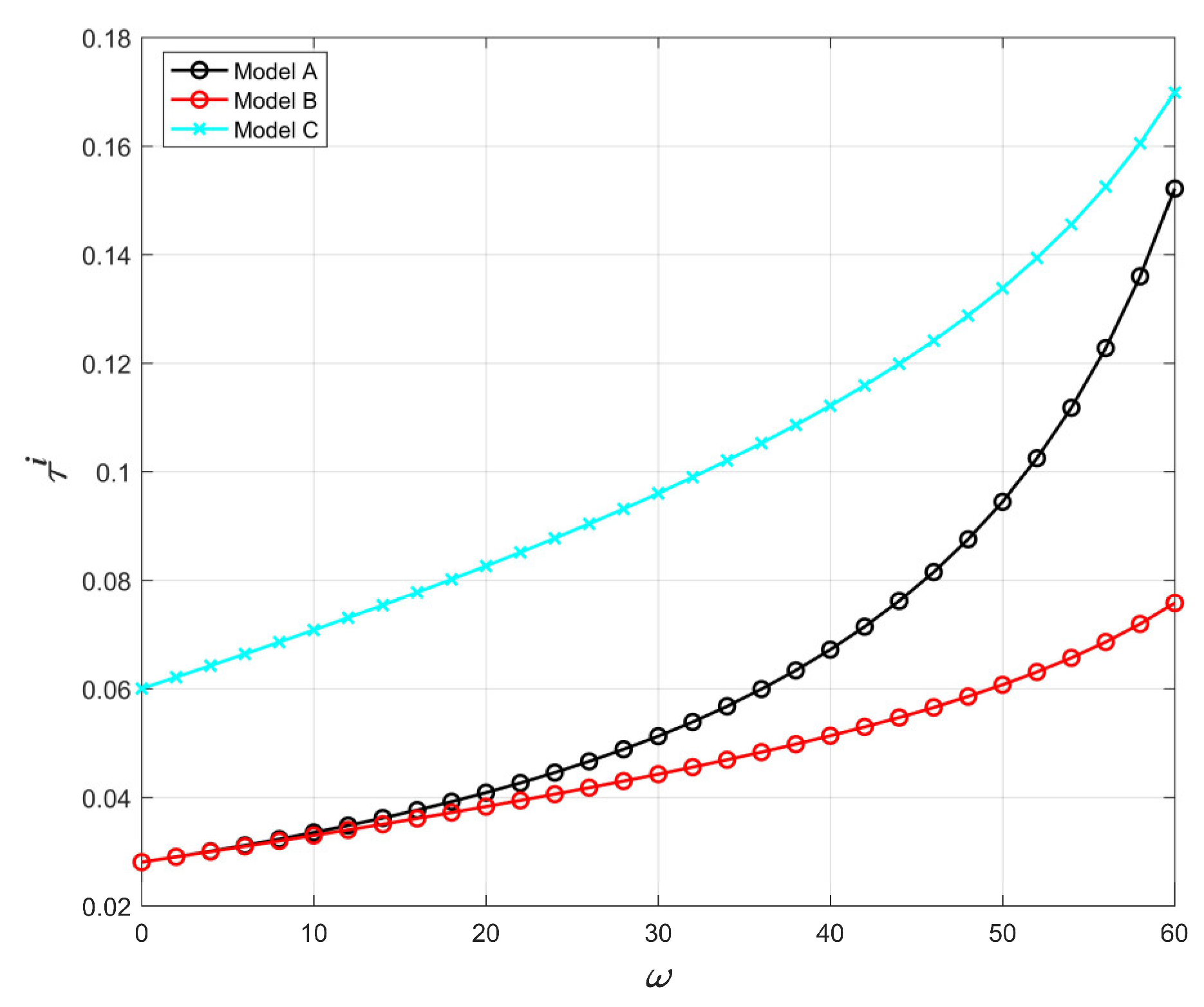 Systems 11 00127 g007
