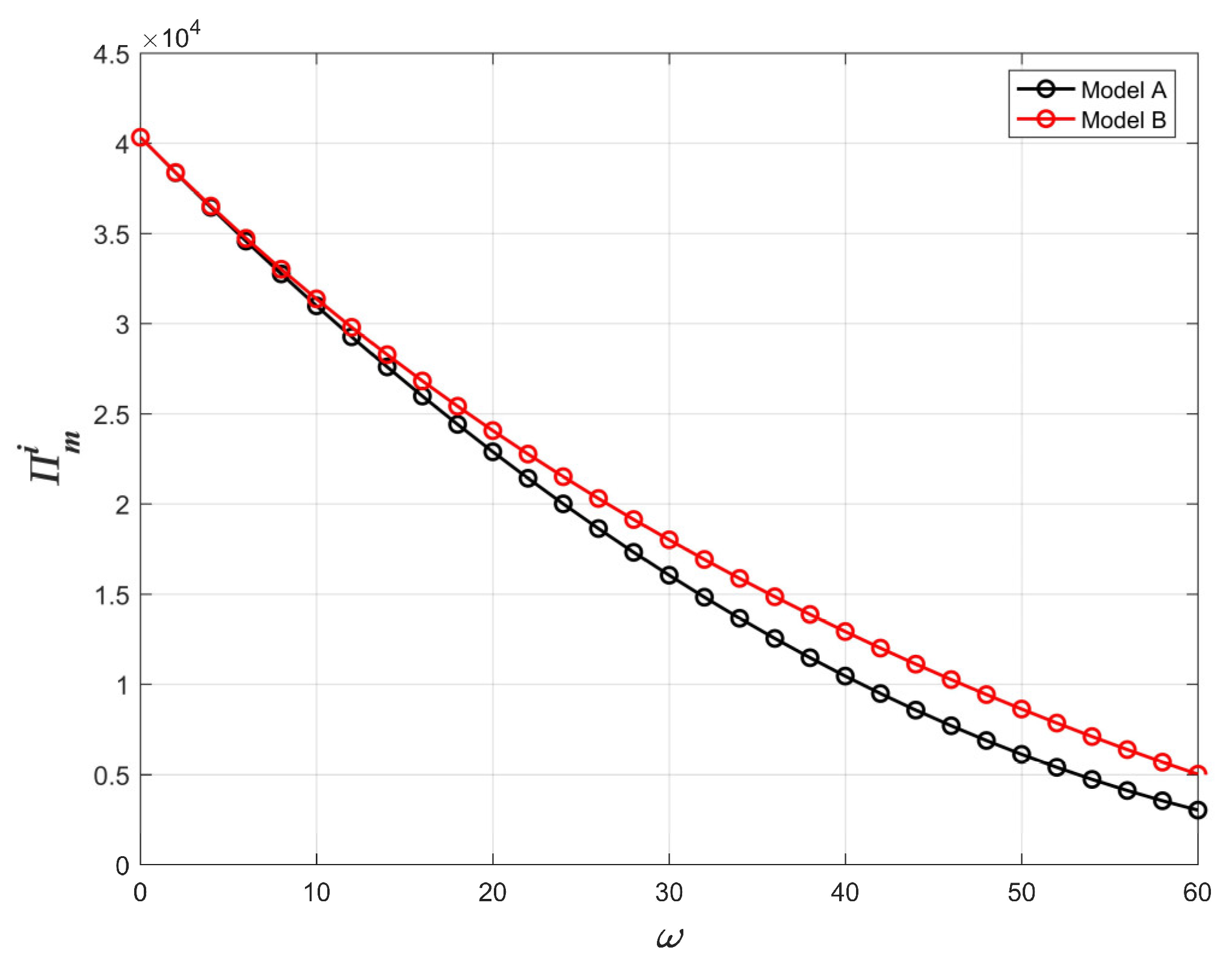 Systems 11 00127 g010