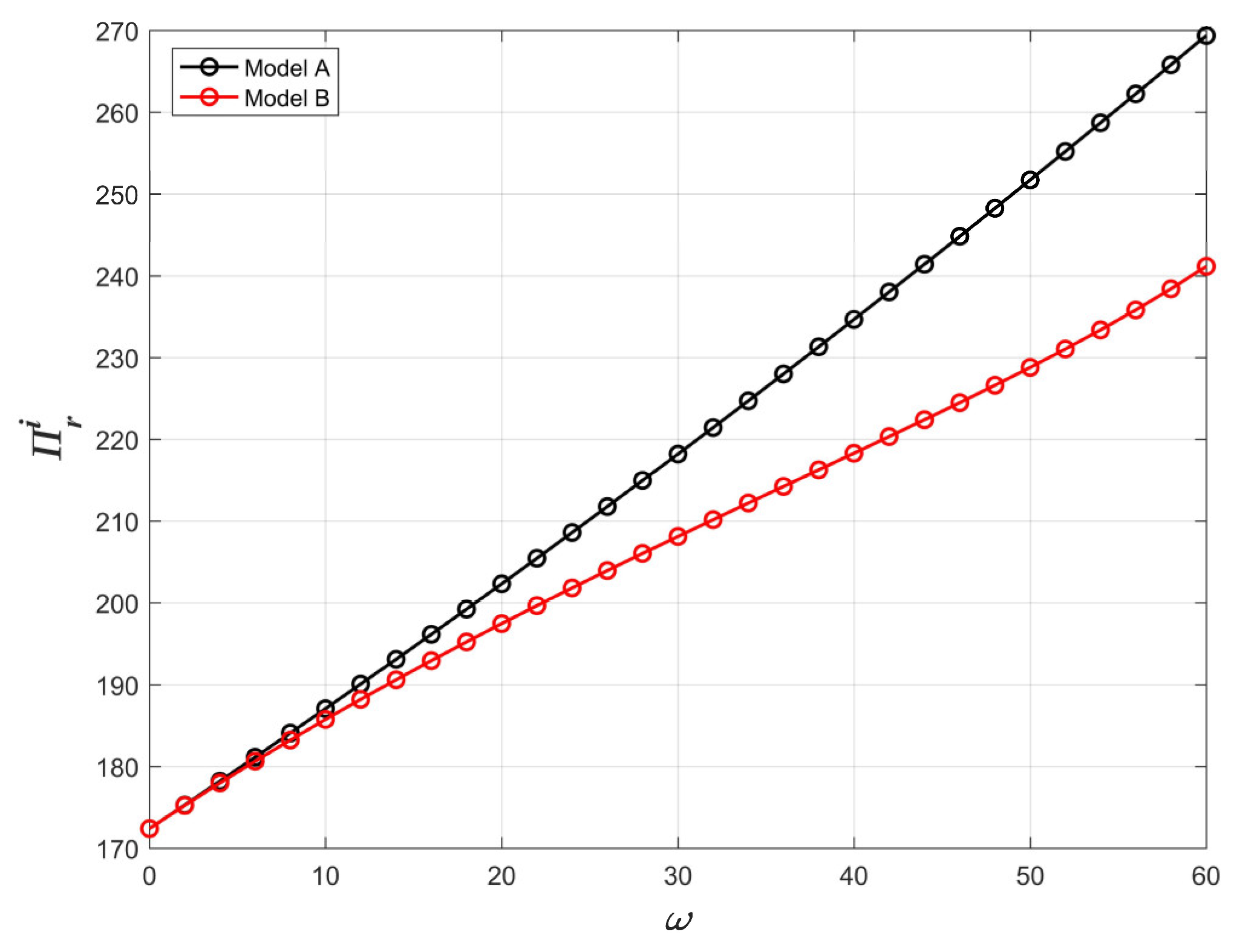 Systems 11 00127 g011