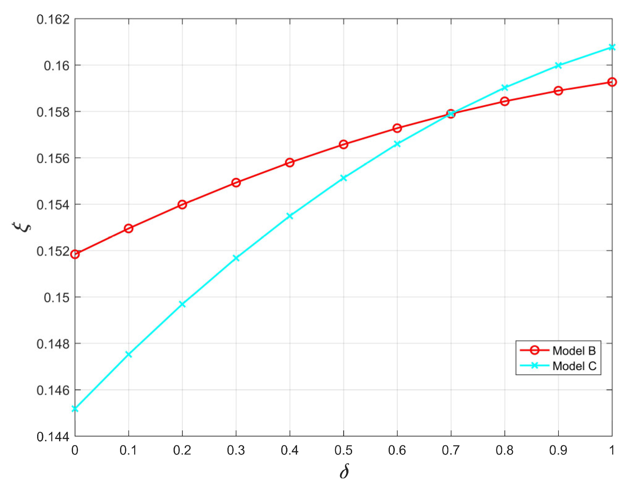 Systems 11 00127 g012