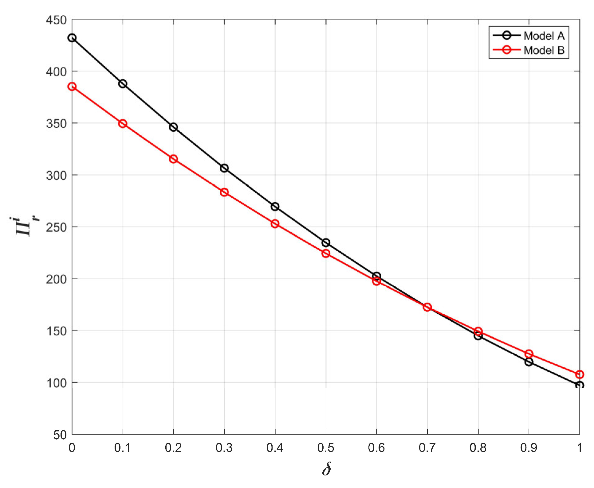 Systems 11 00127 g017