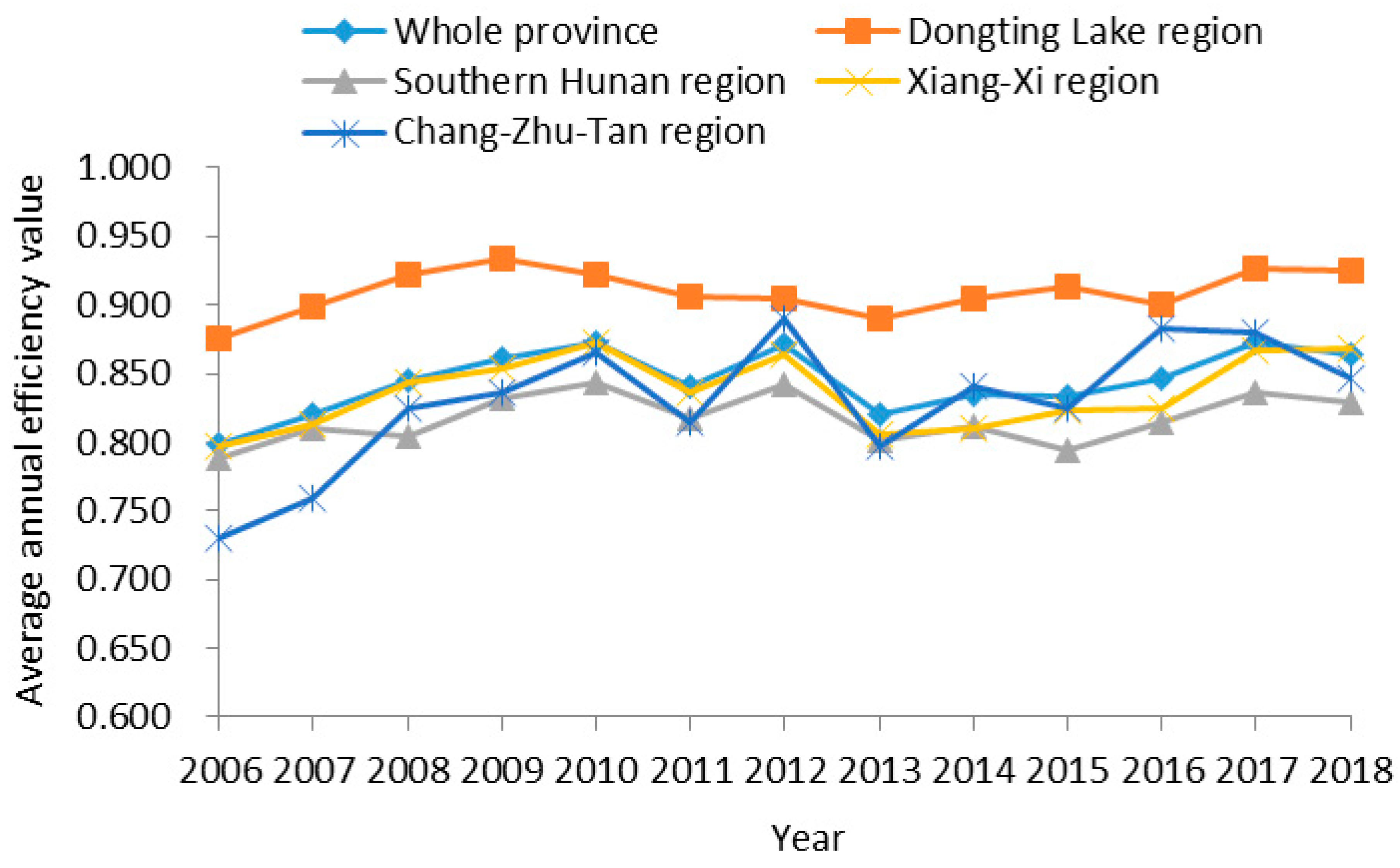 Systems 11 00131 g002 Systems 11 00131 g002