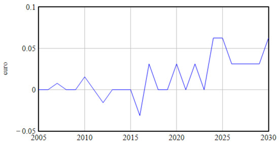 Systems 11 00132 g0a1