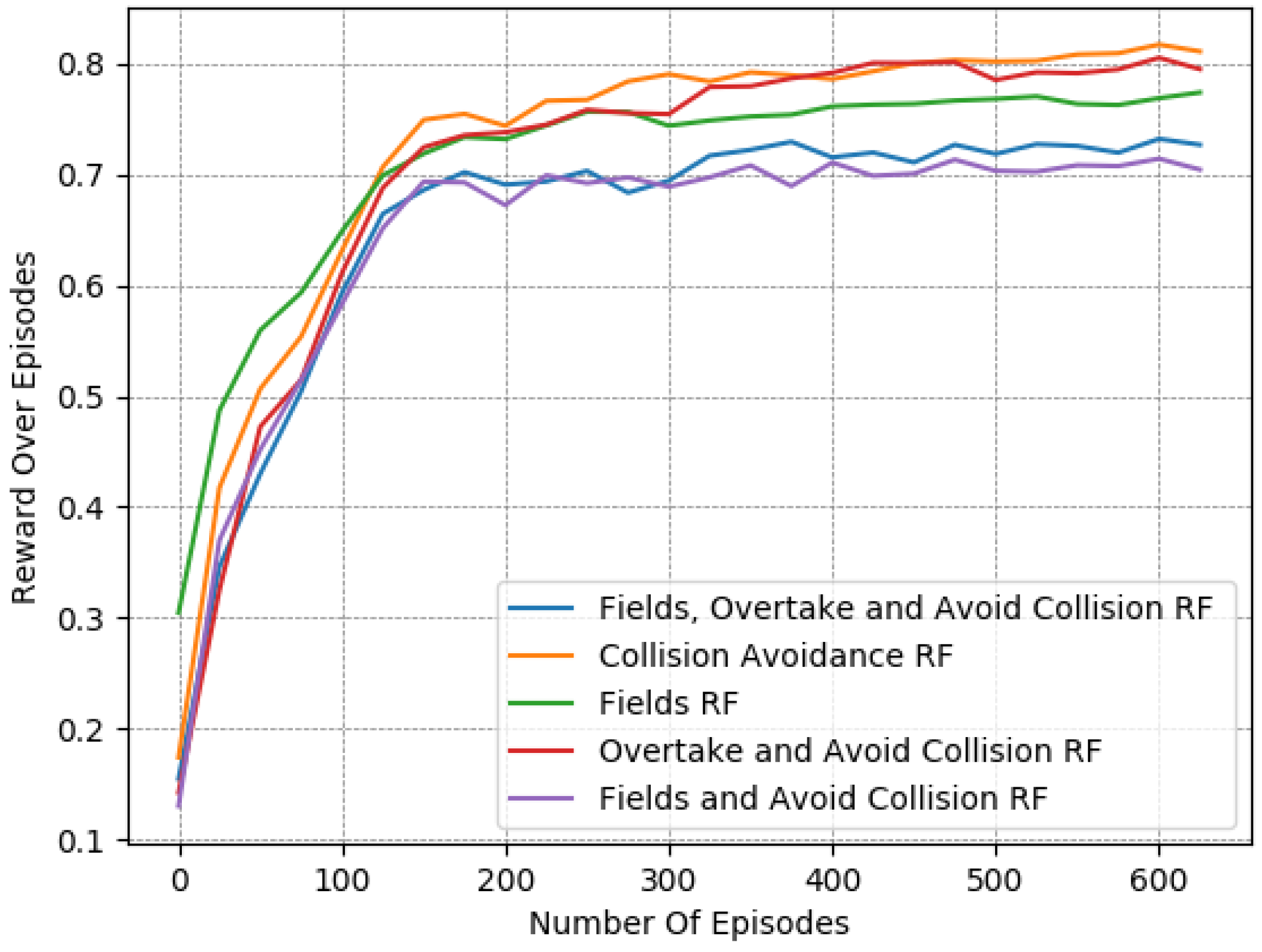 Systems 11 00134 g004
