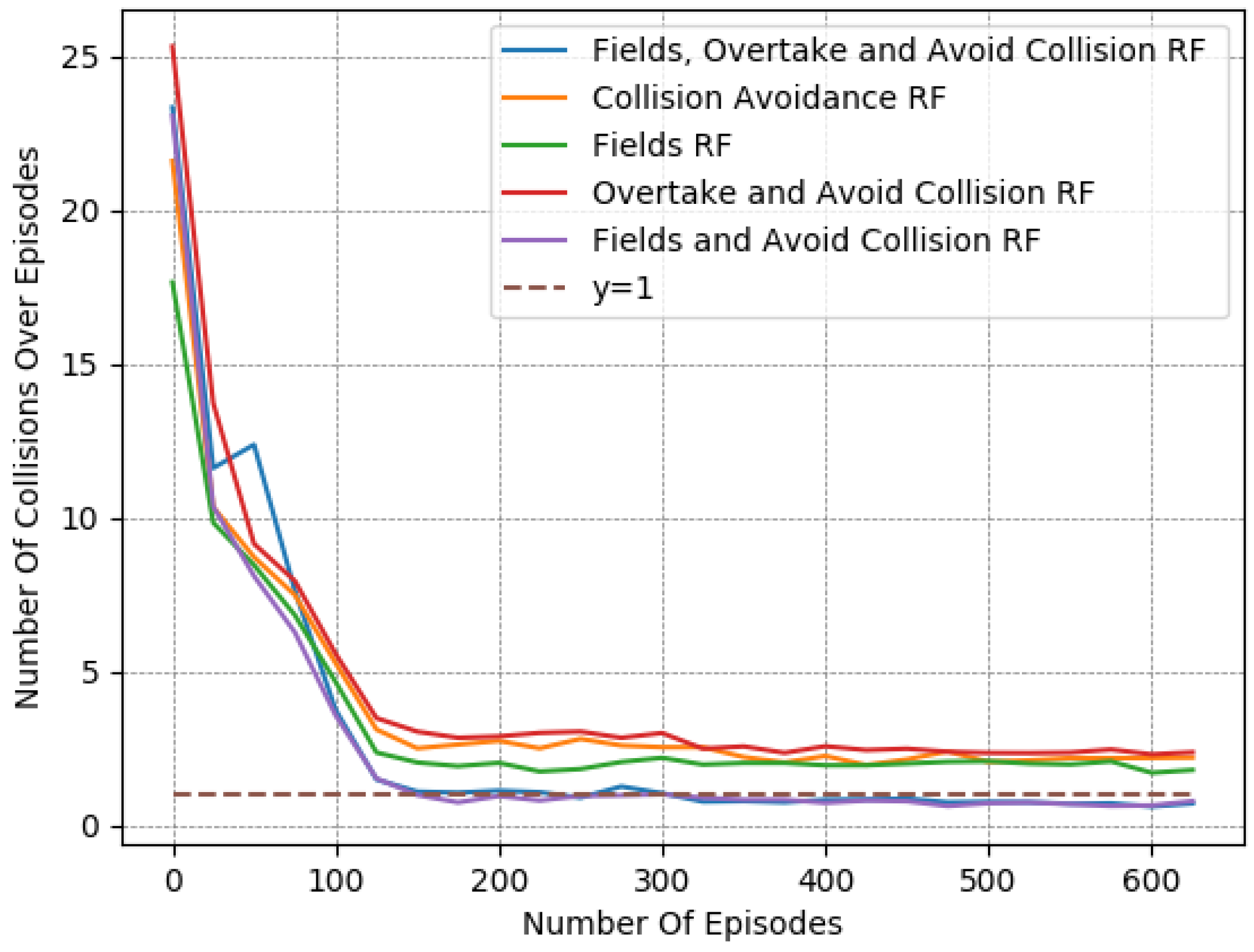 Systems 11 00134 g005