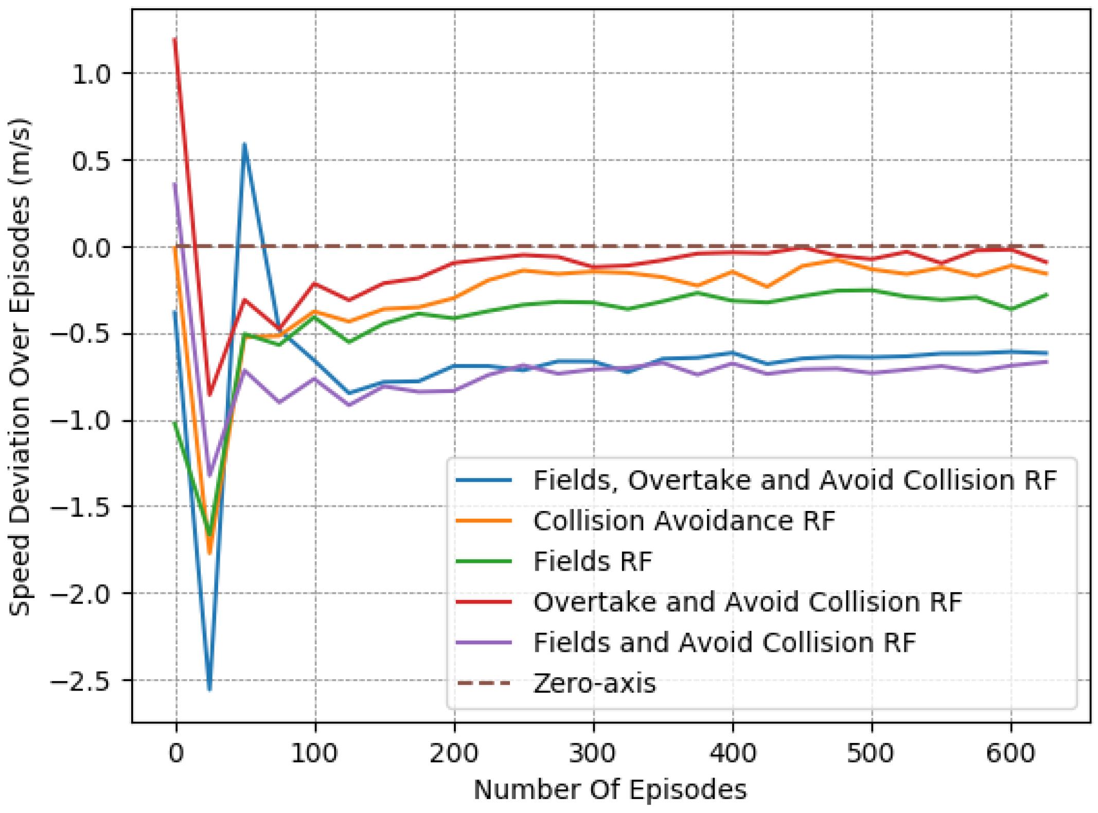 Systems 11 00134 g006