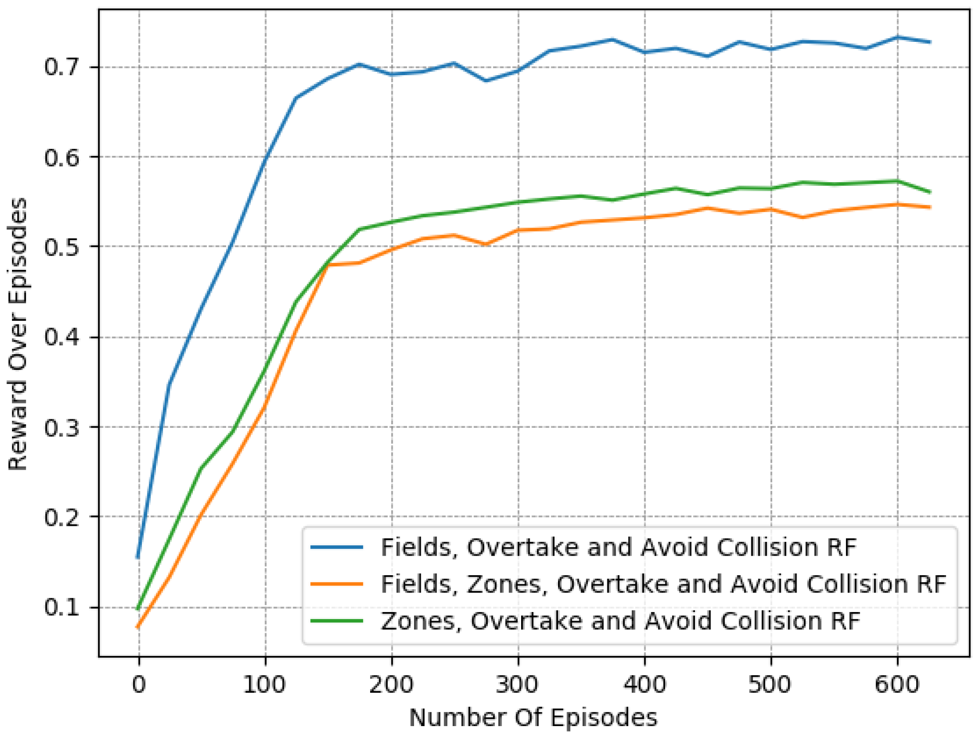 Systems 11 00134 g007