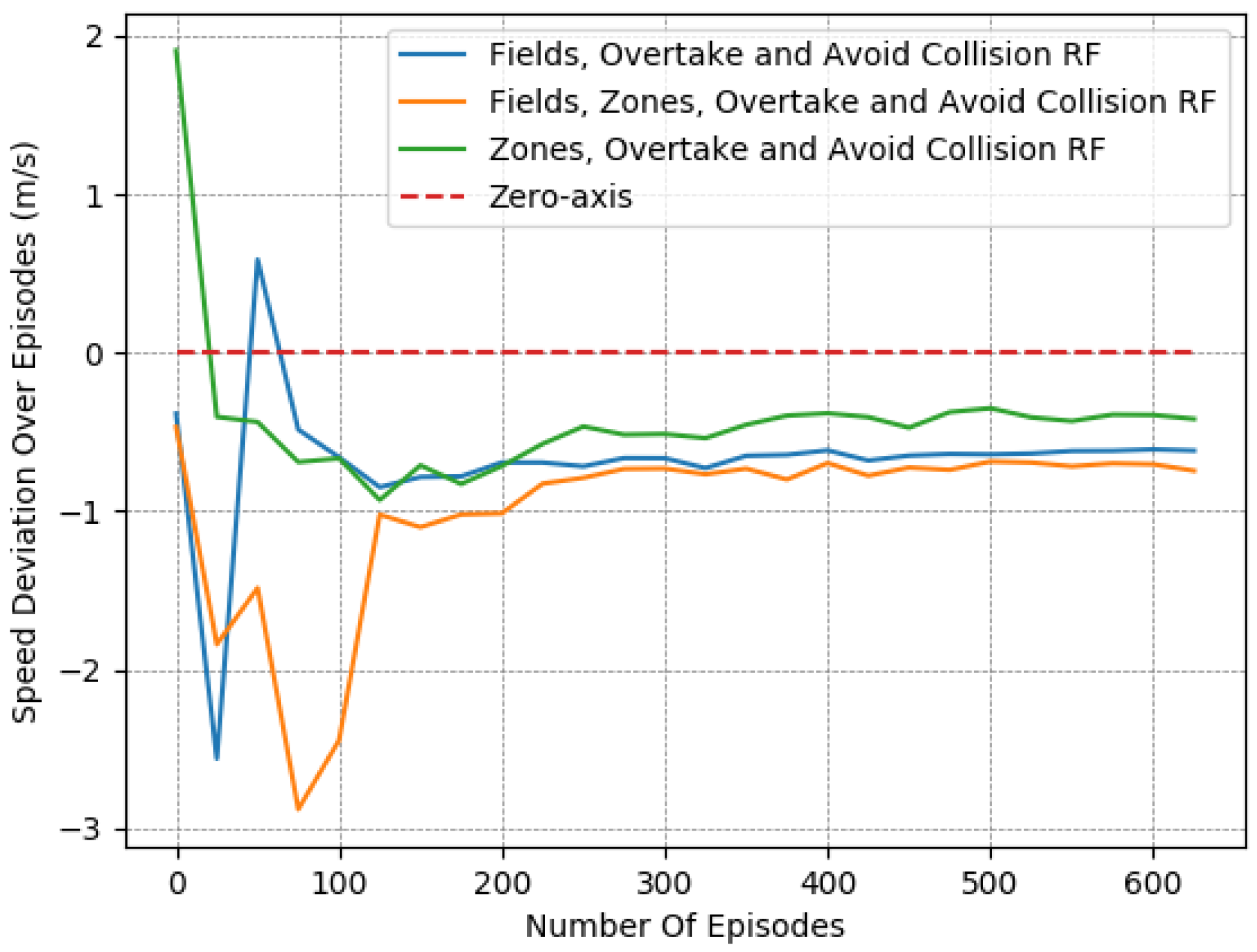 Systems 11 00134 g009