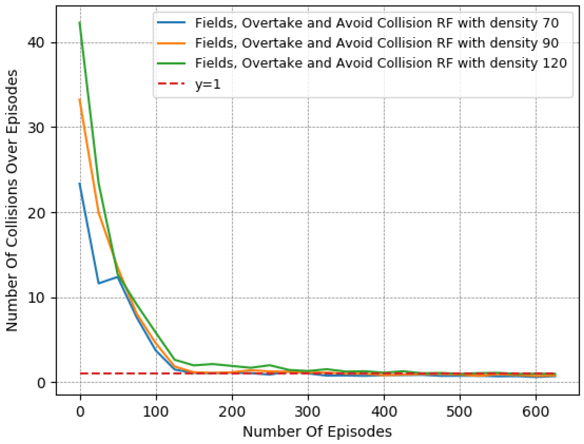 Systems 11 00134 g011