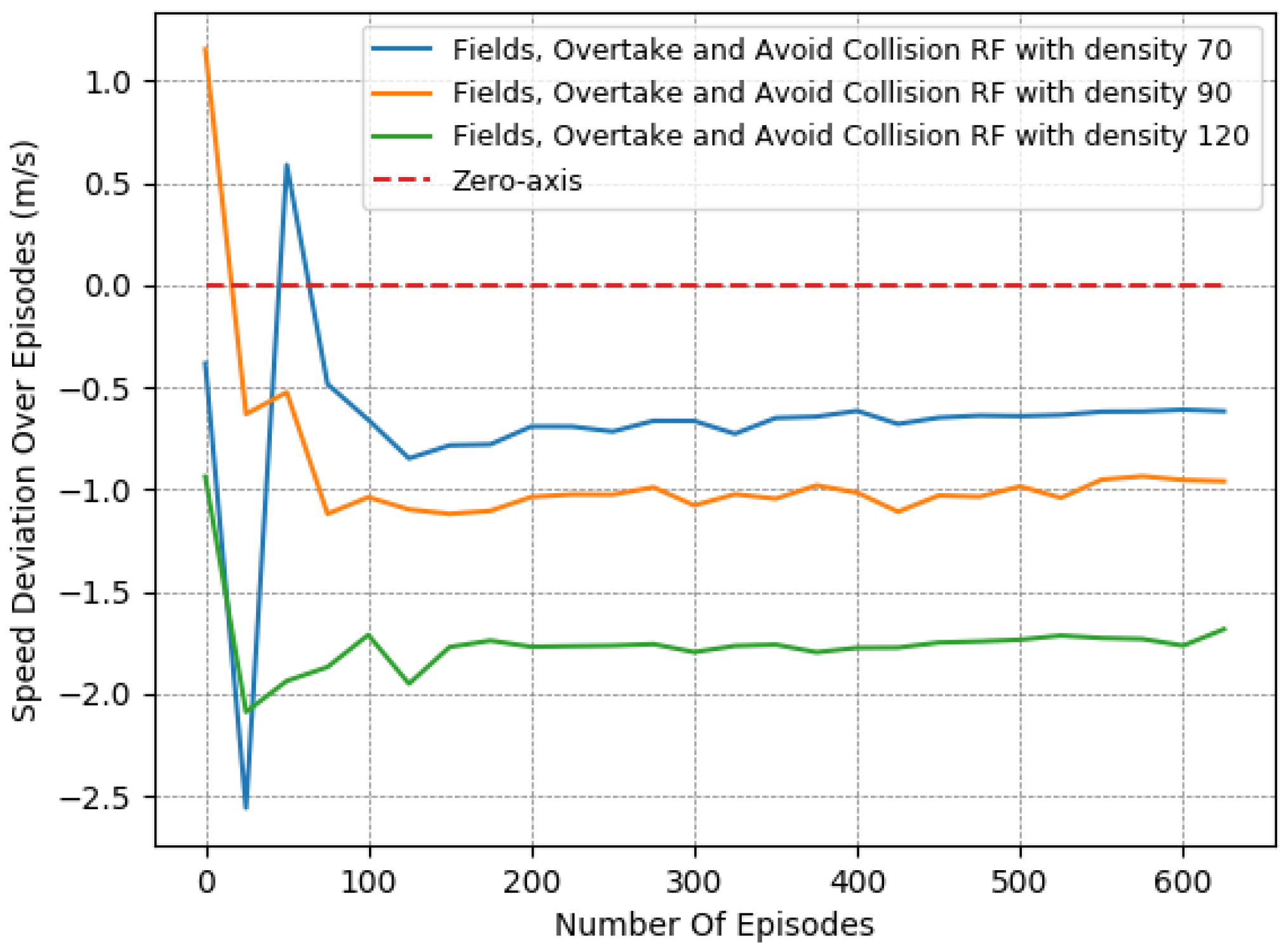 Systems 11 00134 g012