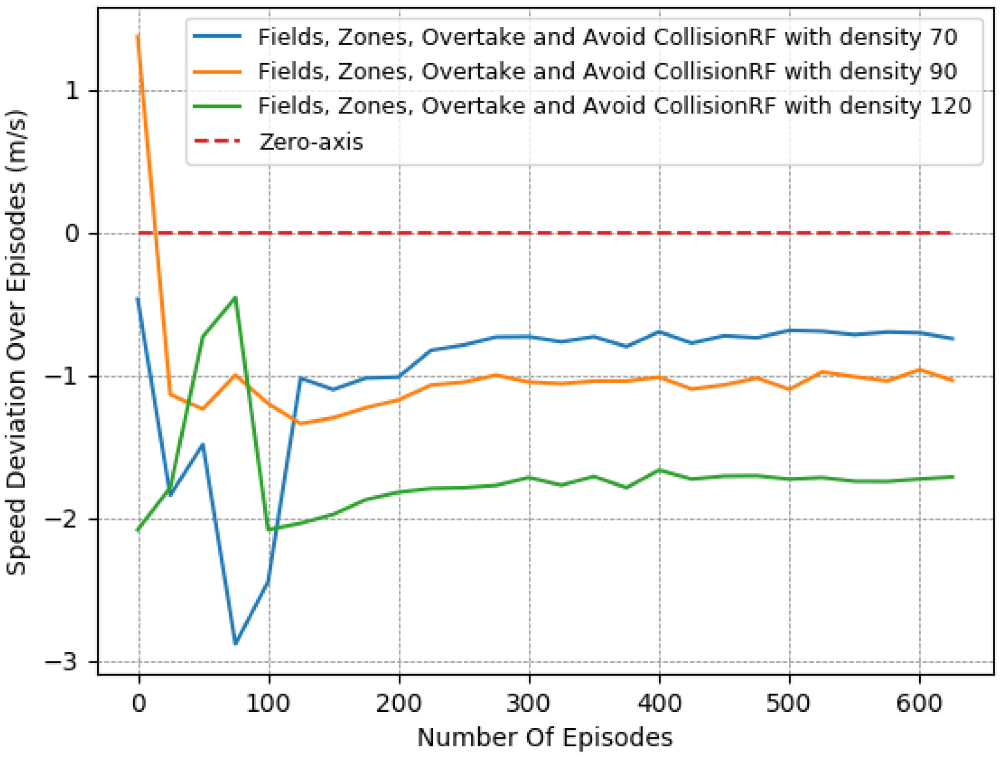 Systems 11 00134 g015
