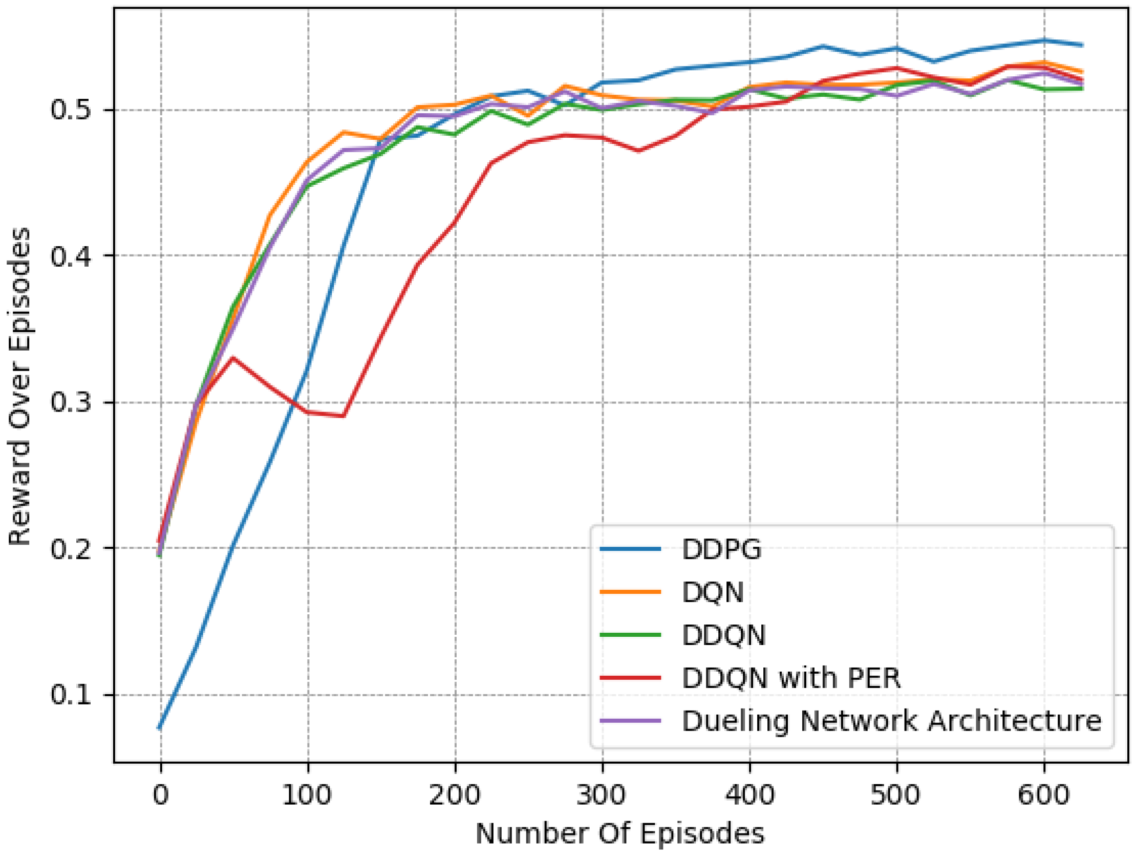 Systems 11 00134 g016