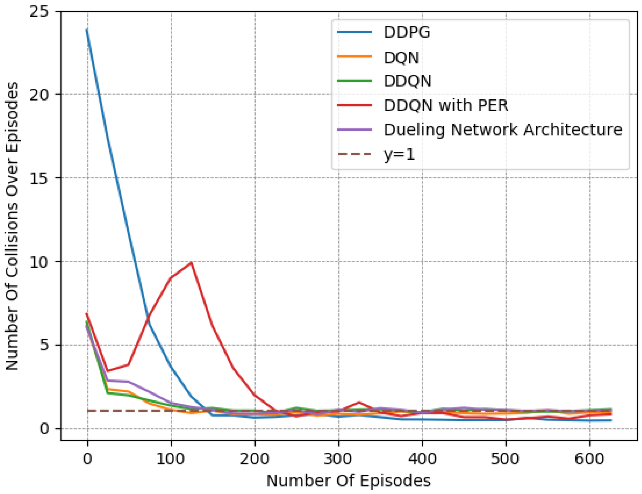 Systems 11 00134 g017