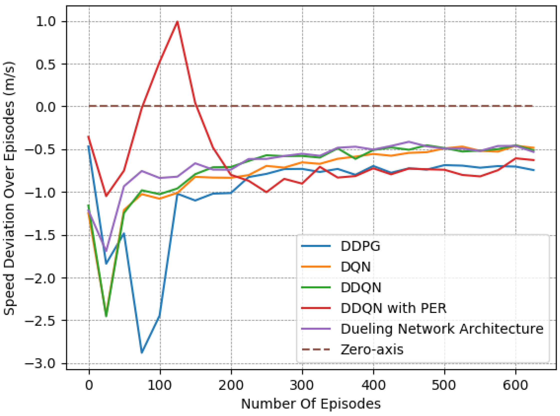 Systems 11 00134 g018