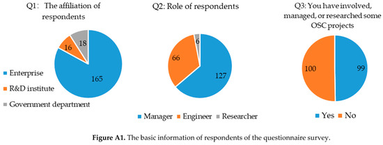 Systems 11 00140 g0a1