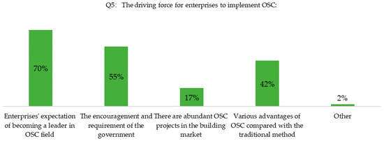 Systems 11 00140 g0a2