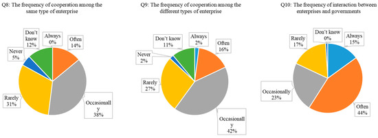 Systems 11 00140 g0a4