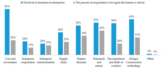 Systems 11 00140 g0a5