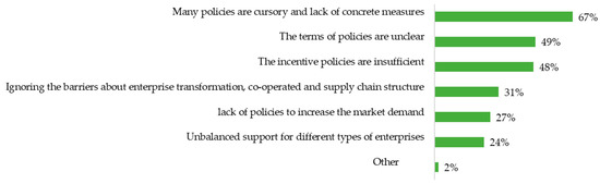 Systems 11 00140 g0a6