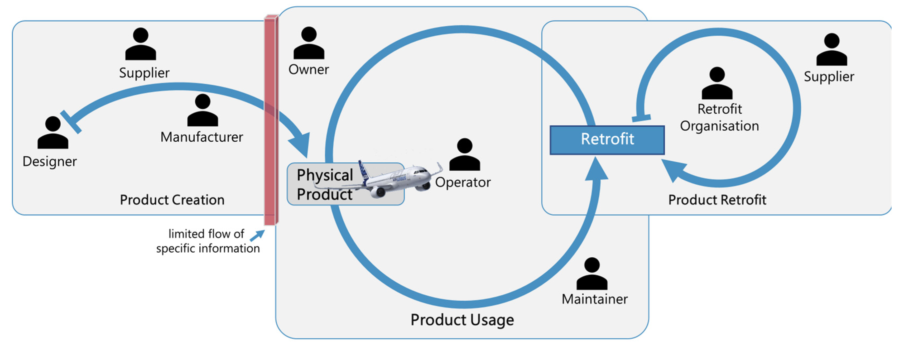 Systems 11 00142 g001