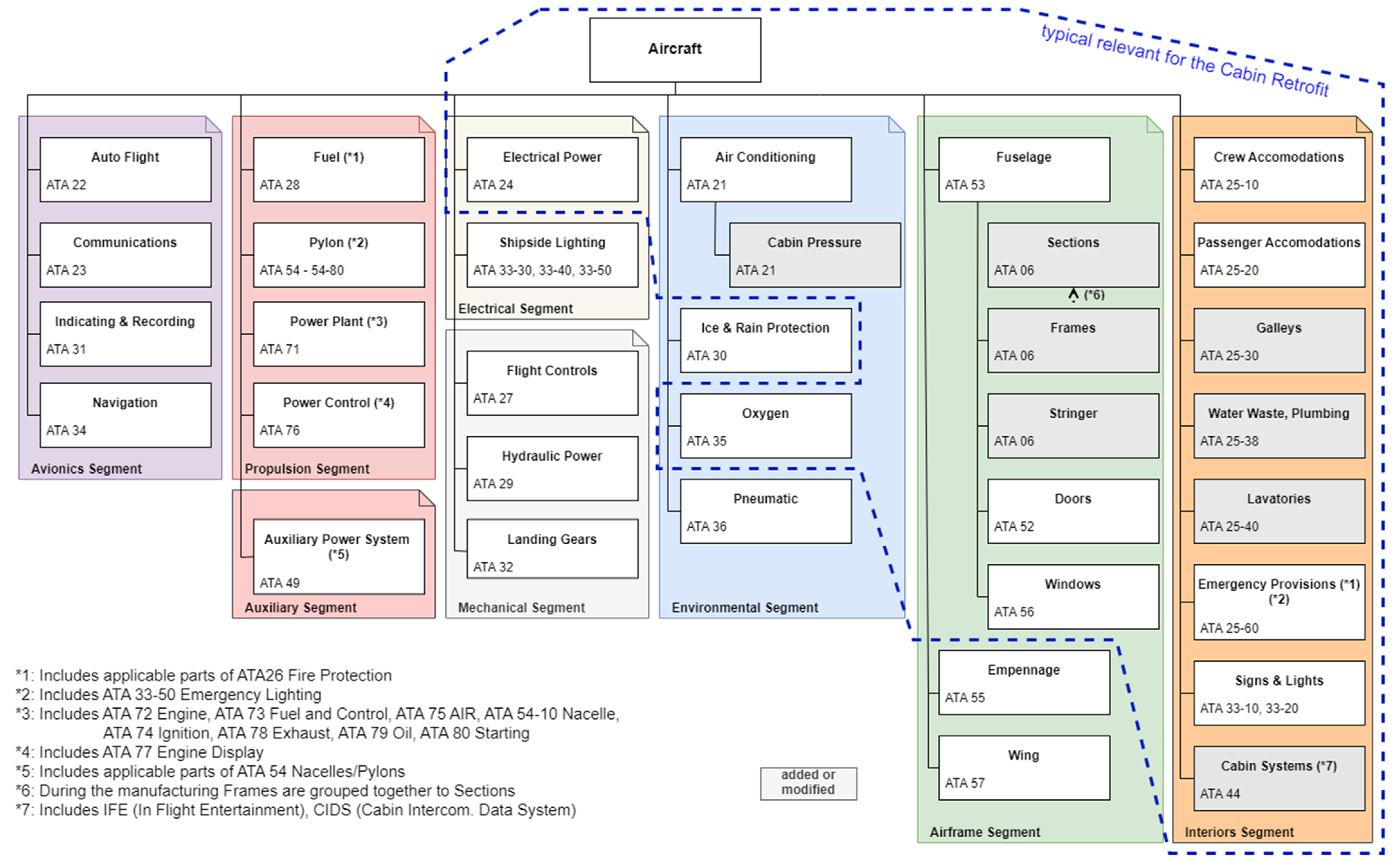 Systems 11 00142 g002