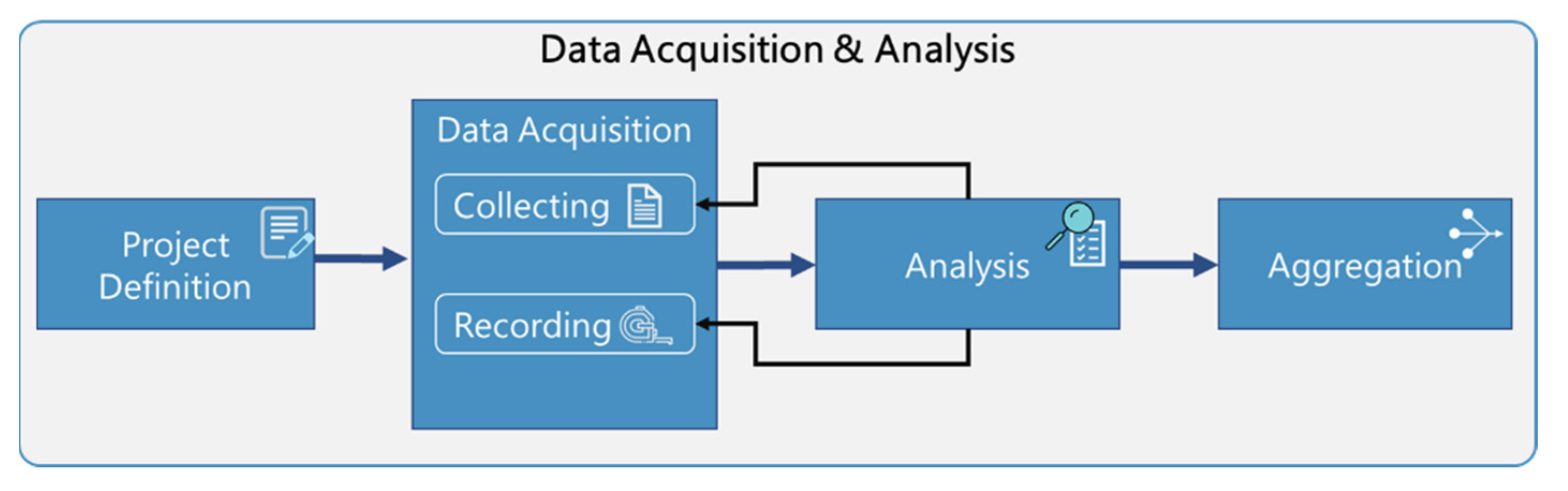 Systems 11 00142 g005