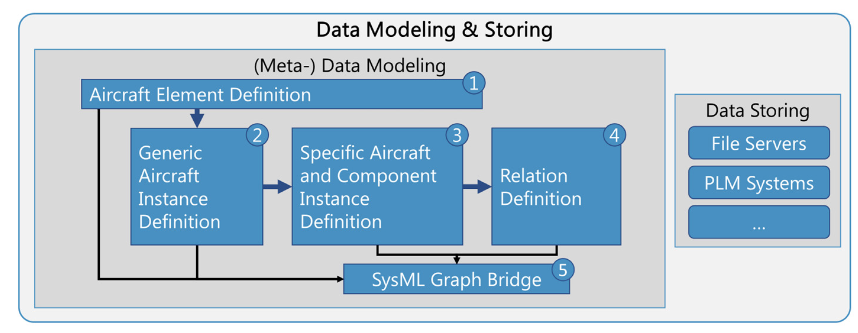 Systems 11 00142 g006
