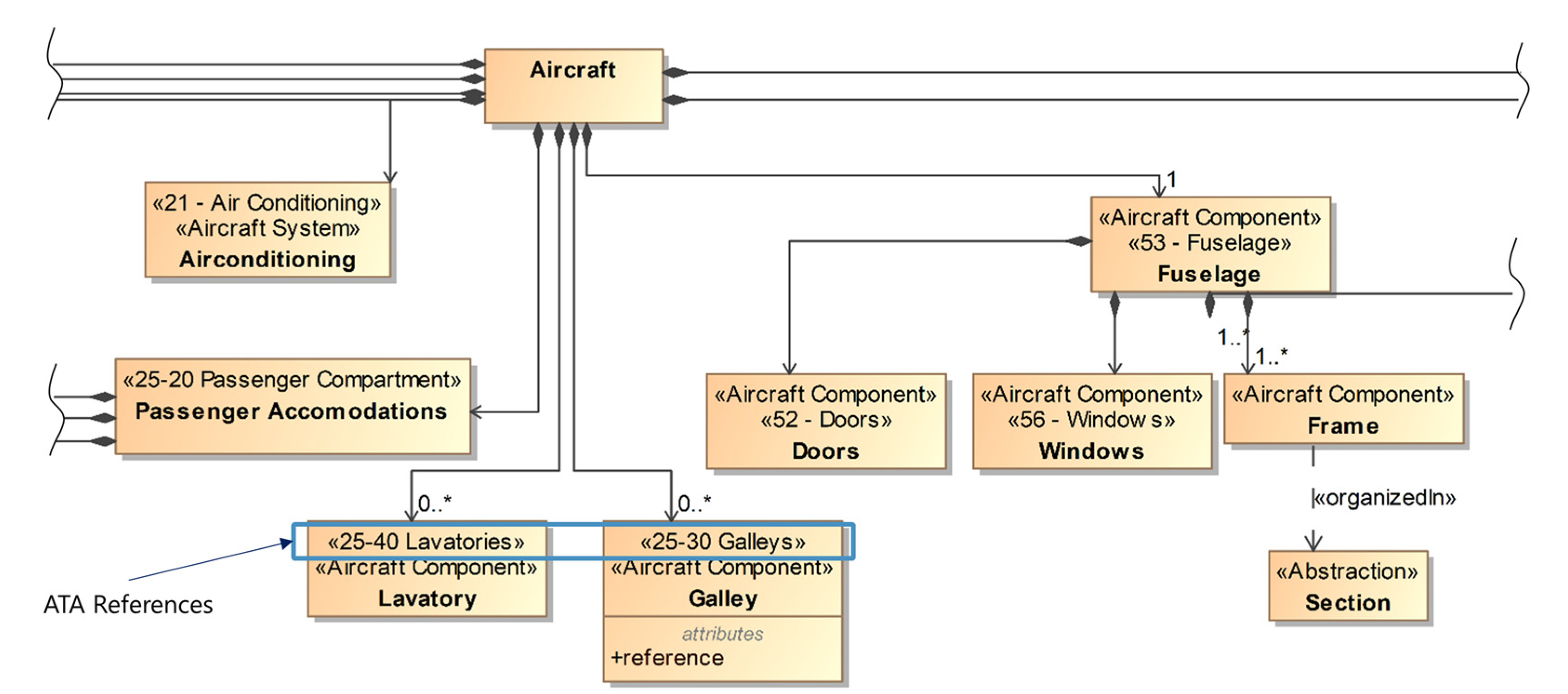 Systems 11 00142 g011