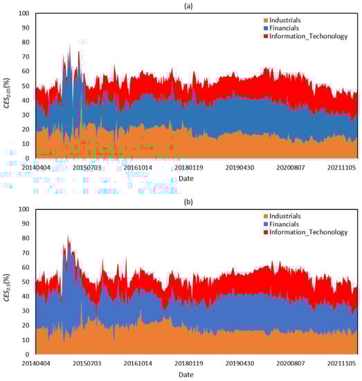 Systems 11 00147 g0a1