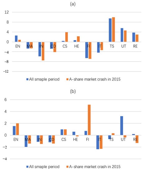 Systems 11 00147 g0a2