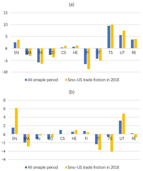 Systems 11 00147 g0a3