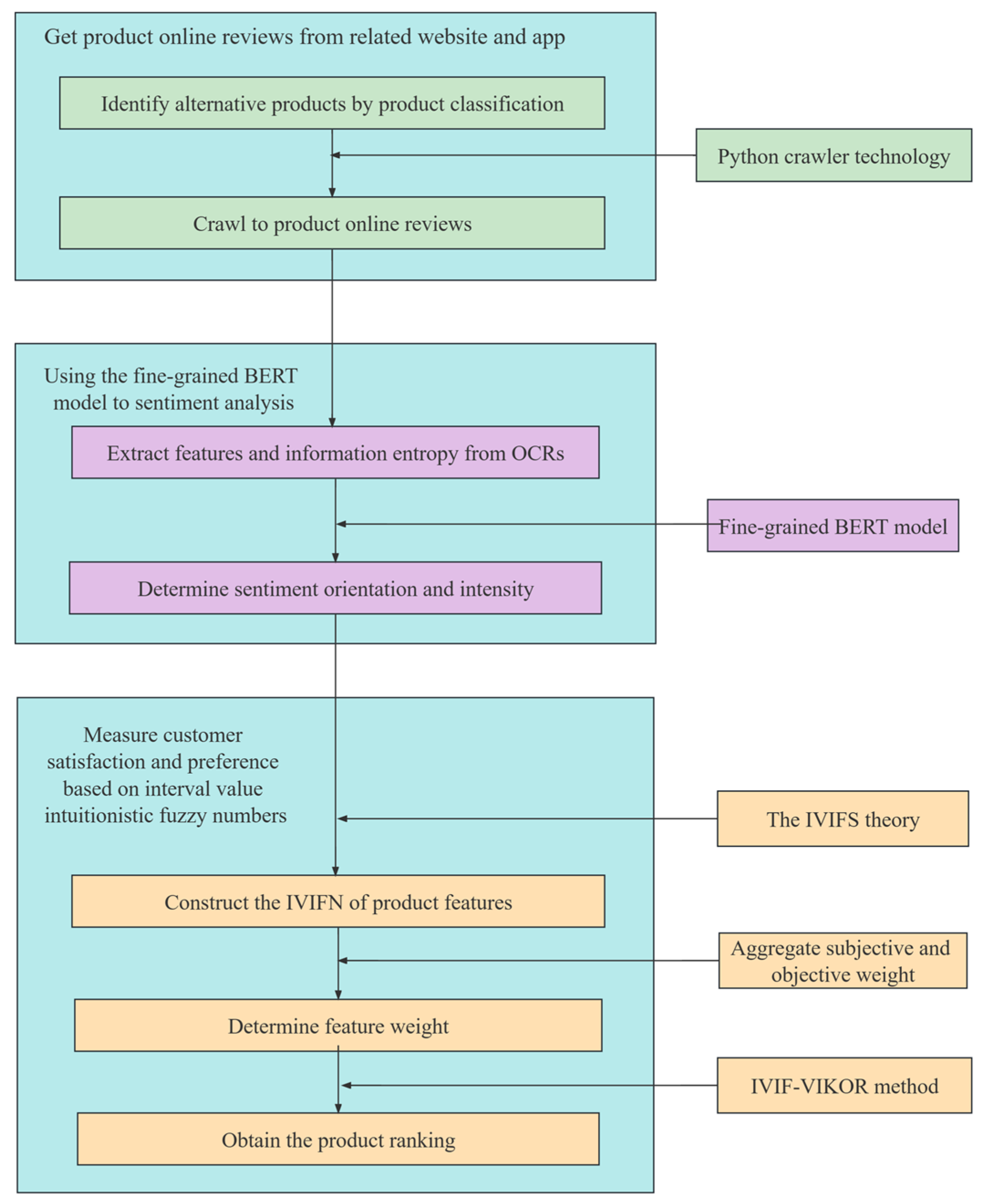 Systems 11 00148 g001