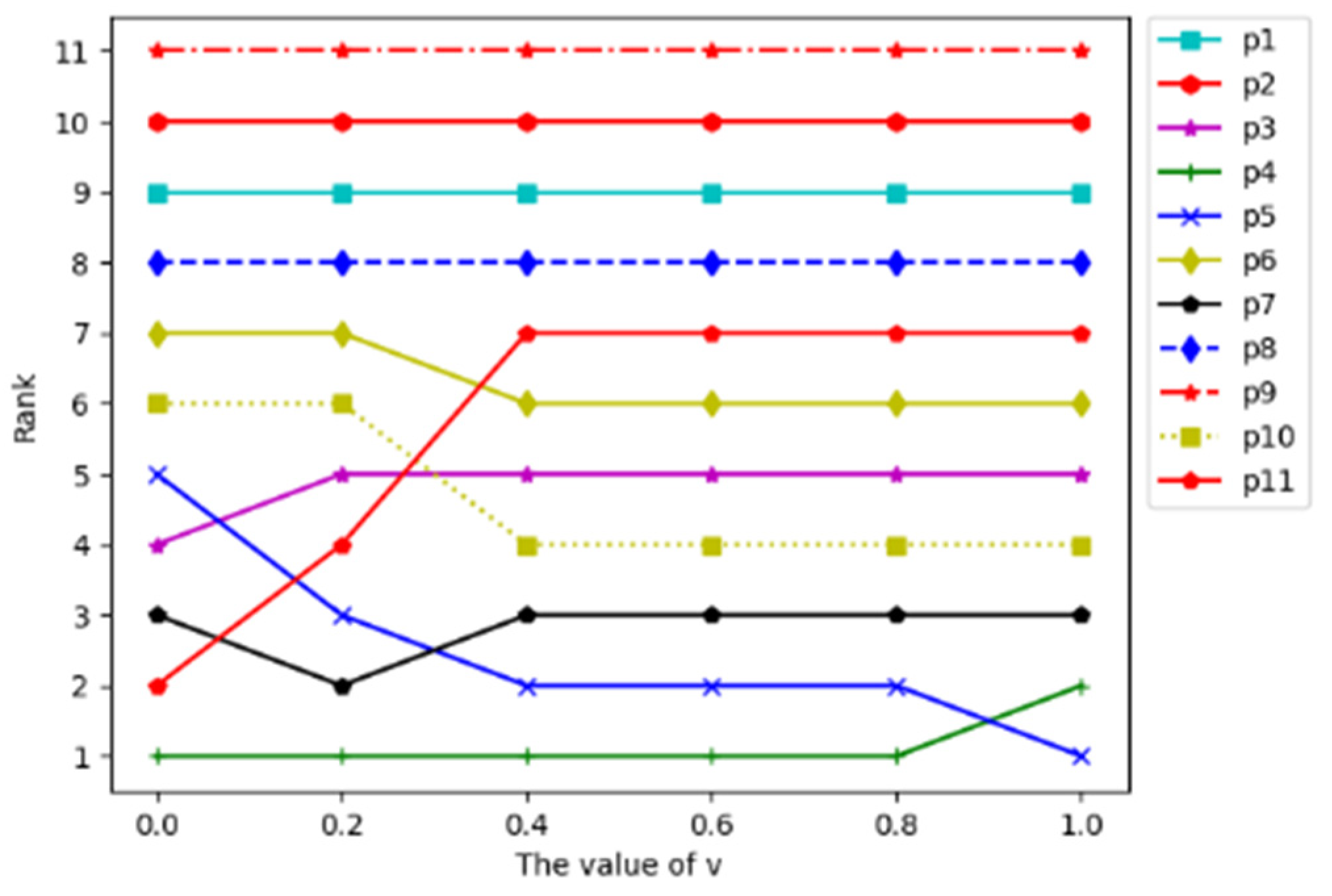 Systems 11 00148 g003