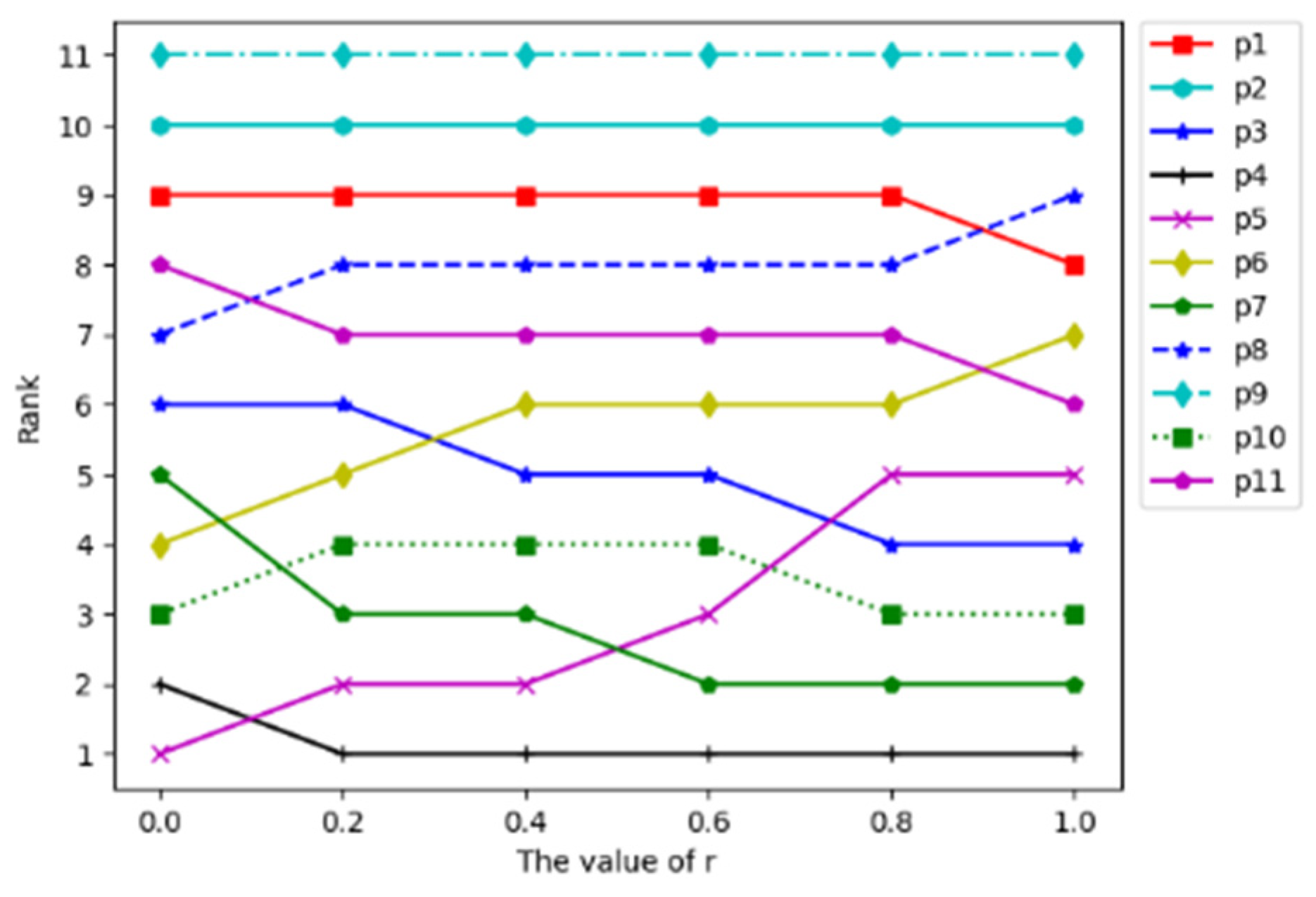 Systems 11 00148 g004
