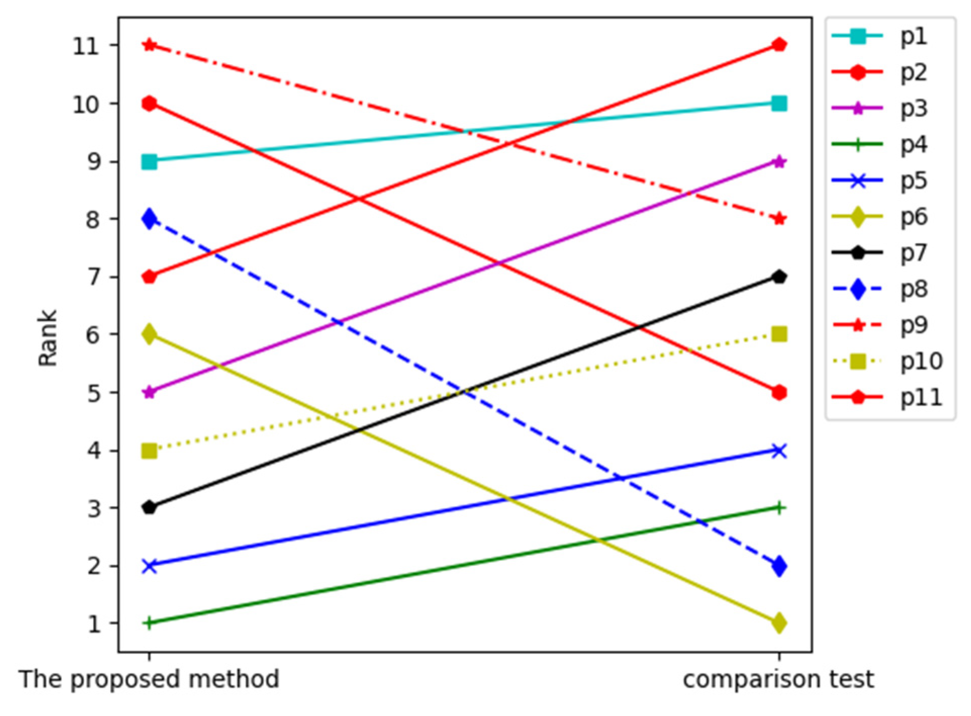 Systems 11 00148 g005