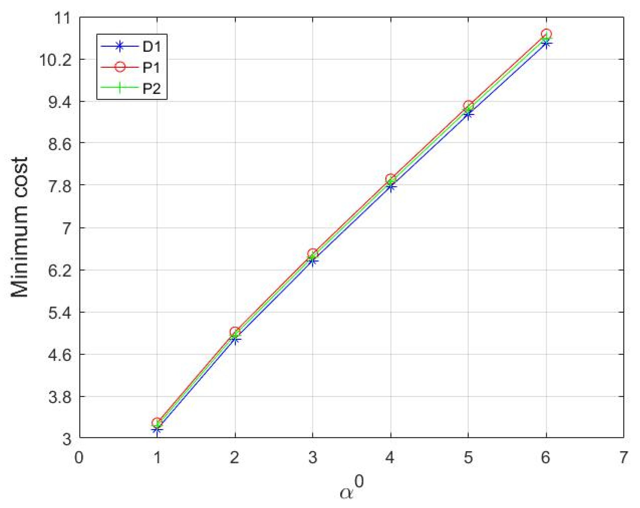 Systems 11 00151 g002 Systems 11 00151 g002