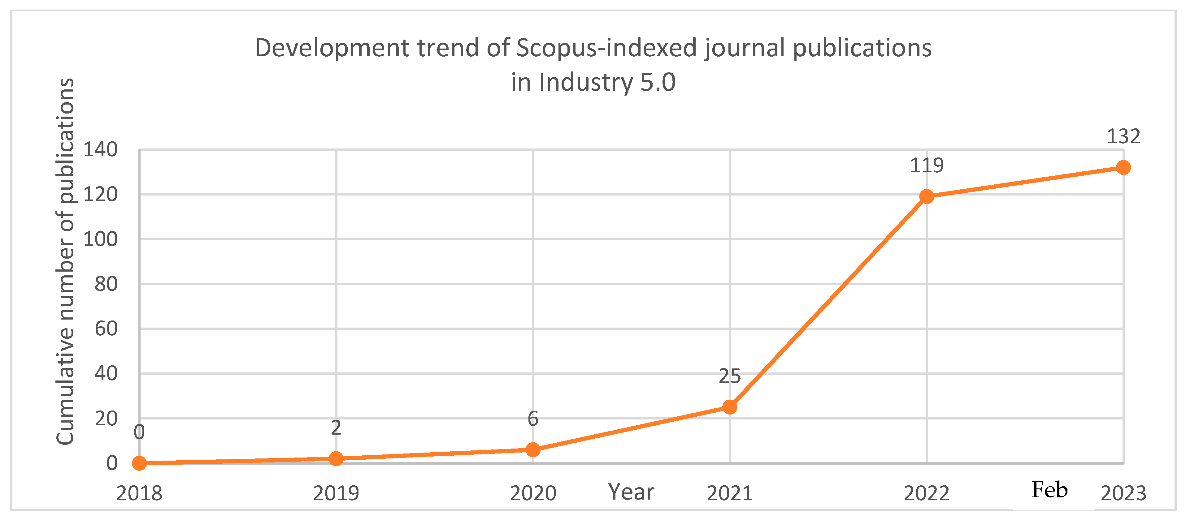 Systems 11 00152 g002
