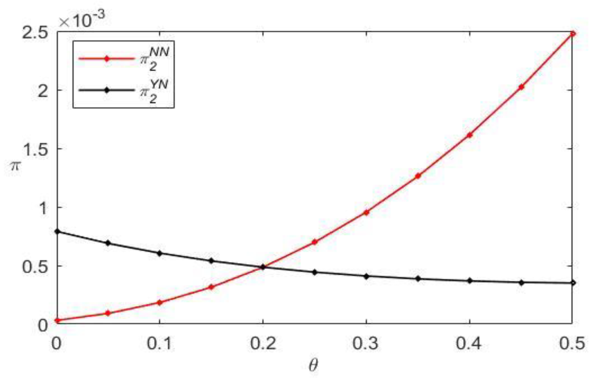 Systems 11 00155 g005