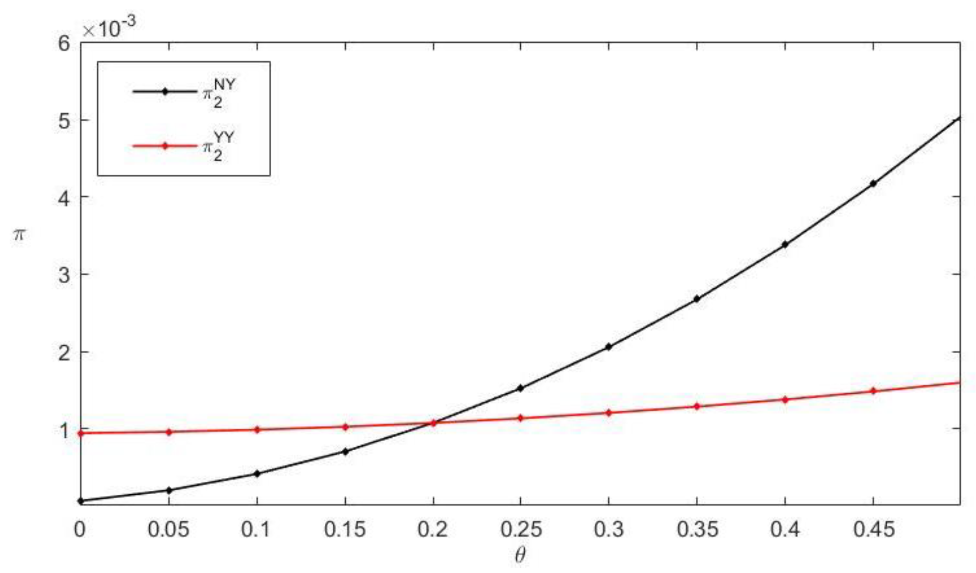 Systems 11 00155 g006