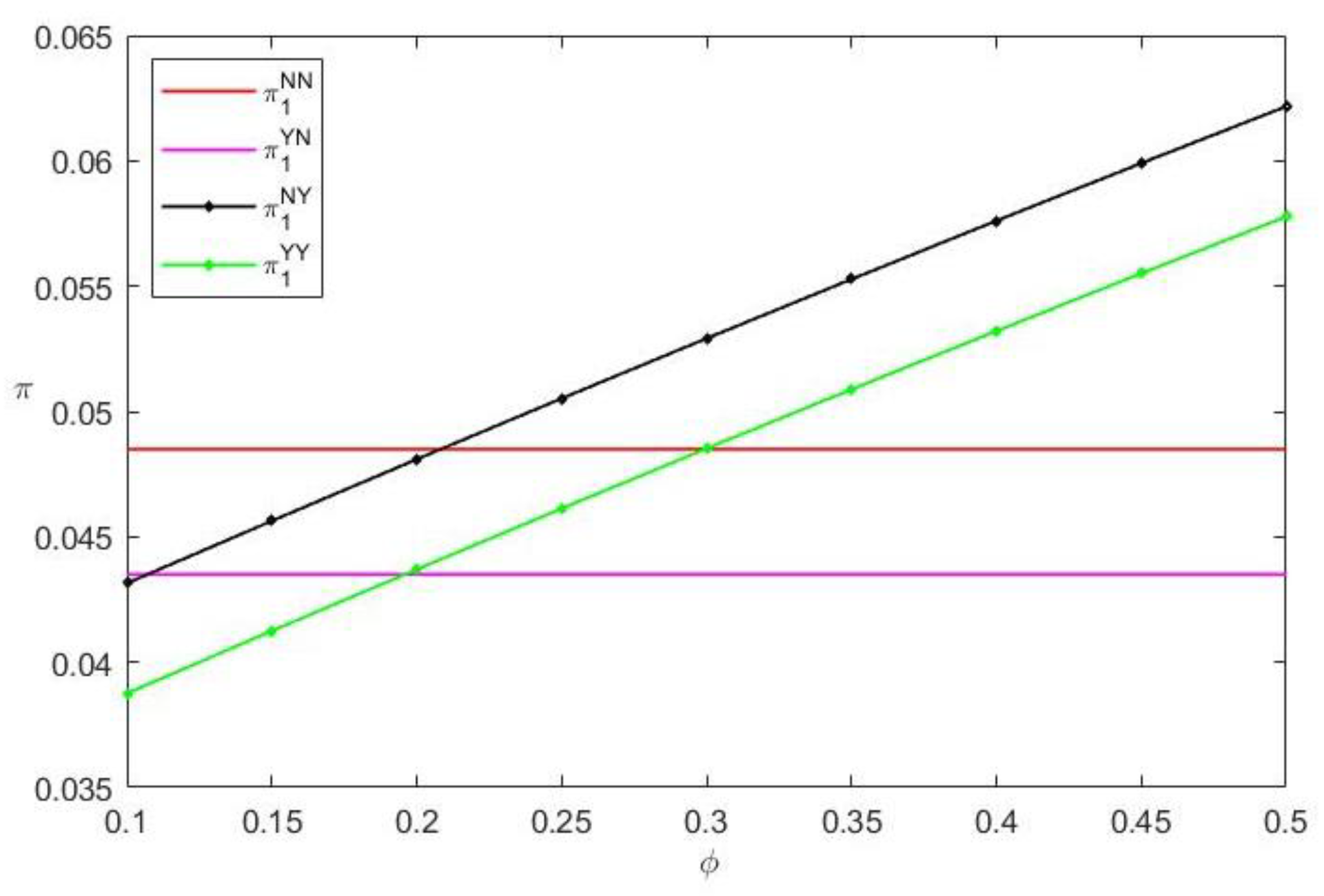 Systems 11 00155 g007